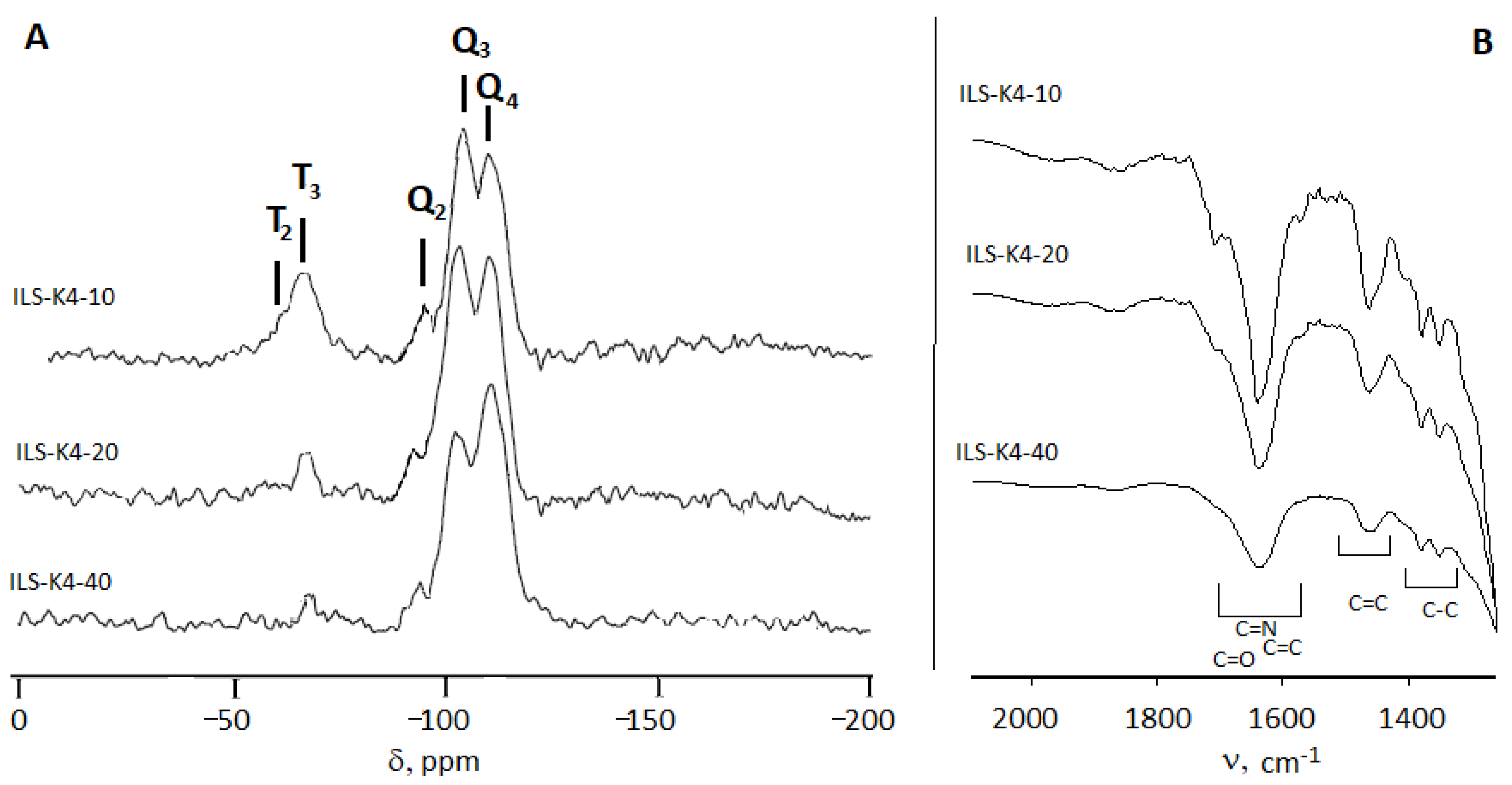 Molecules 27 01405 g002
