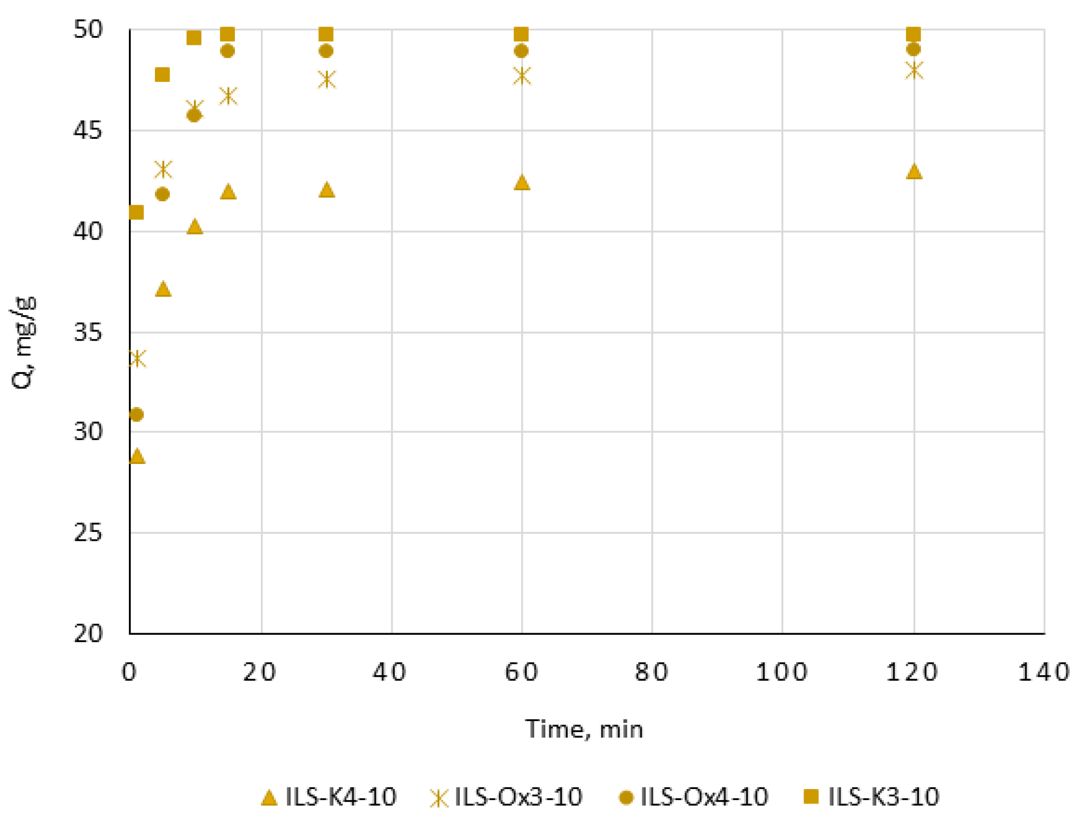 Molecules 27 01405 g006