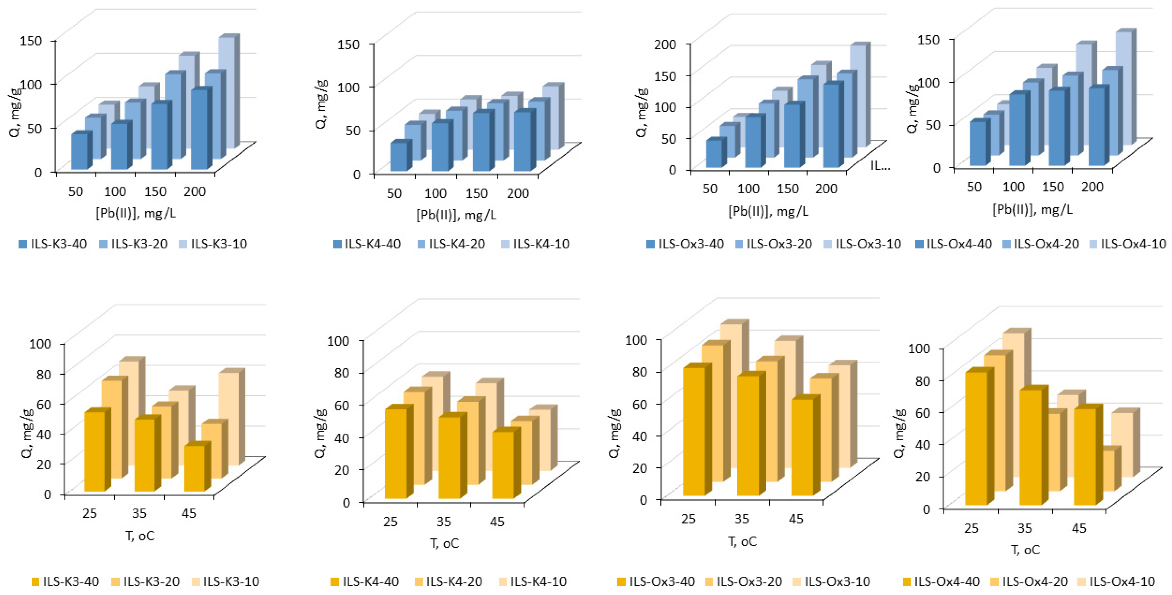 Molecules 27 01405 g007