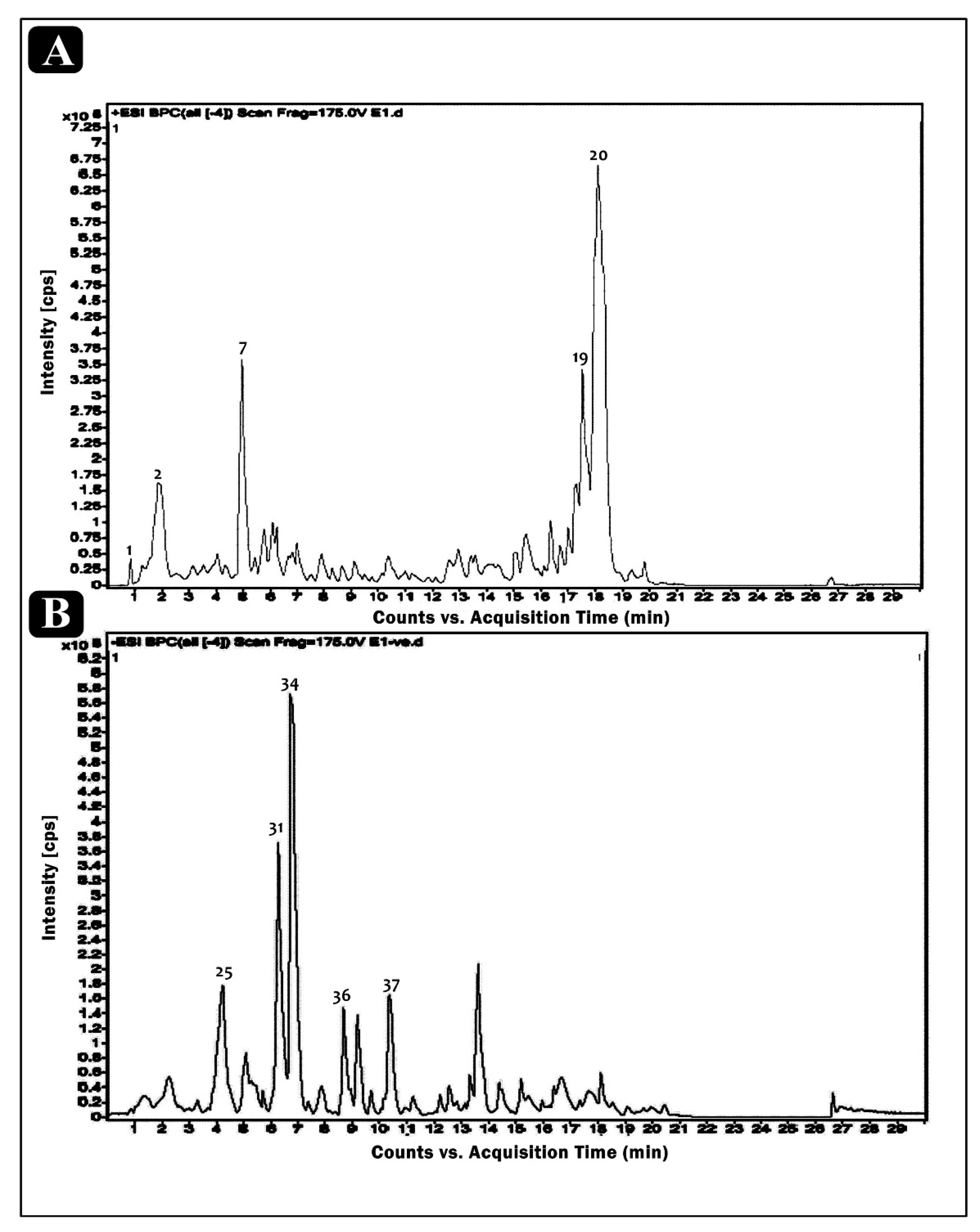 Molecules 27 01409 g001 550