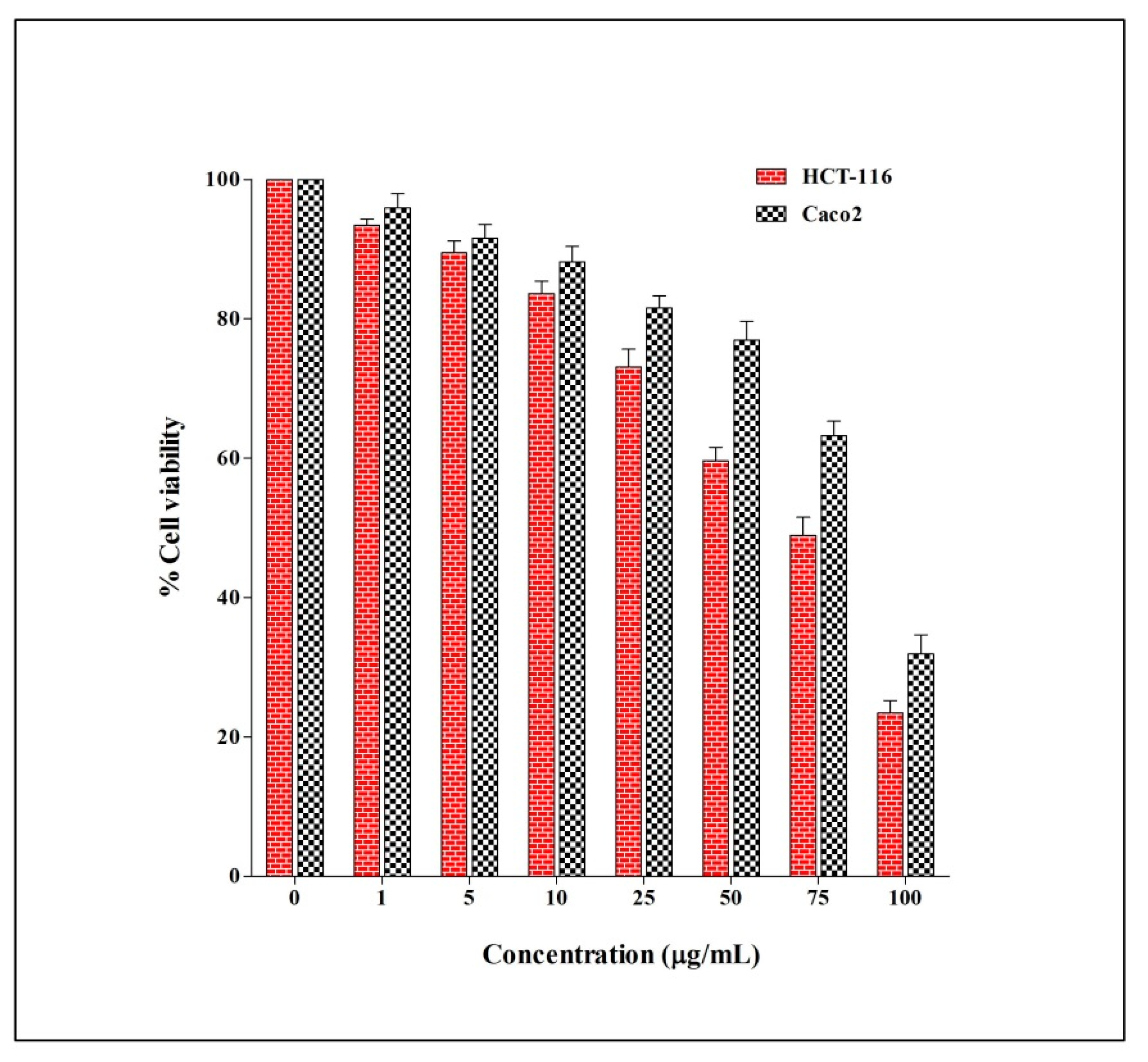 Molecules 27 01409 g005 550