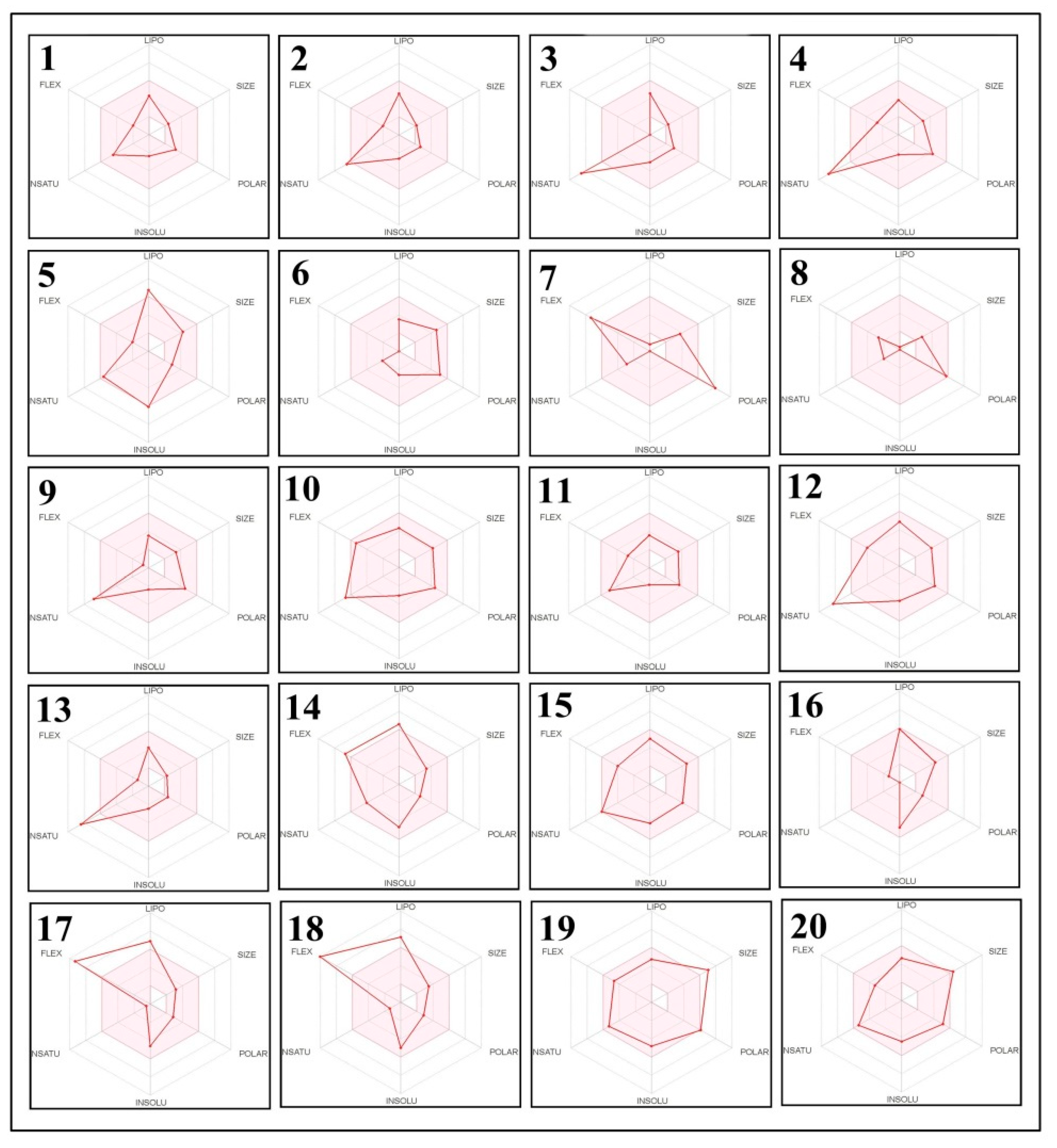 Molecules 27 01409 g006 550