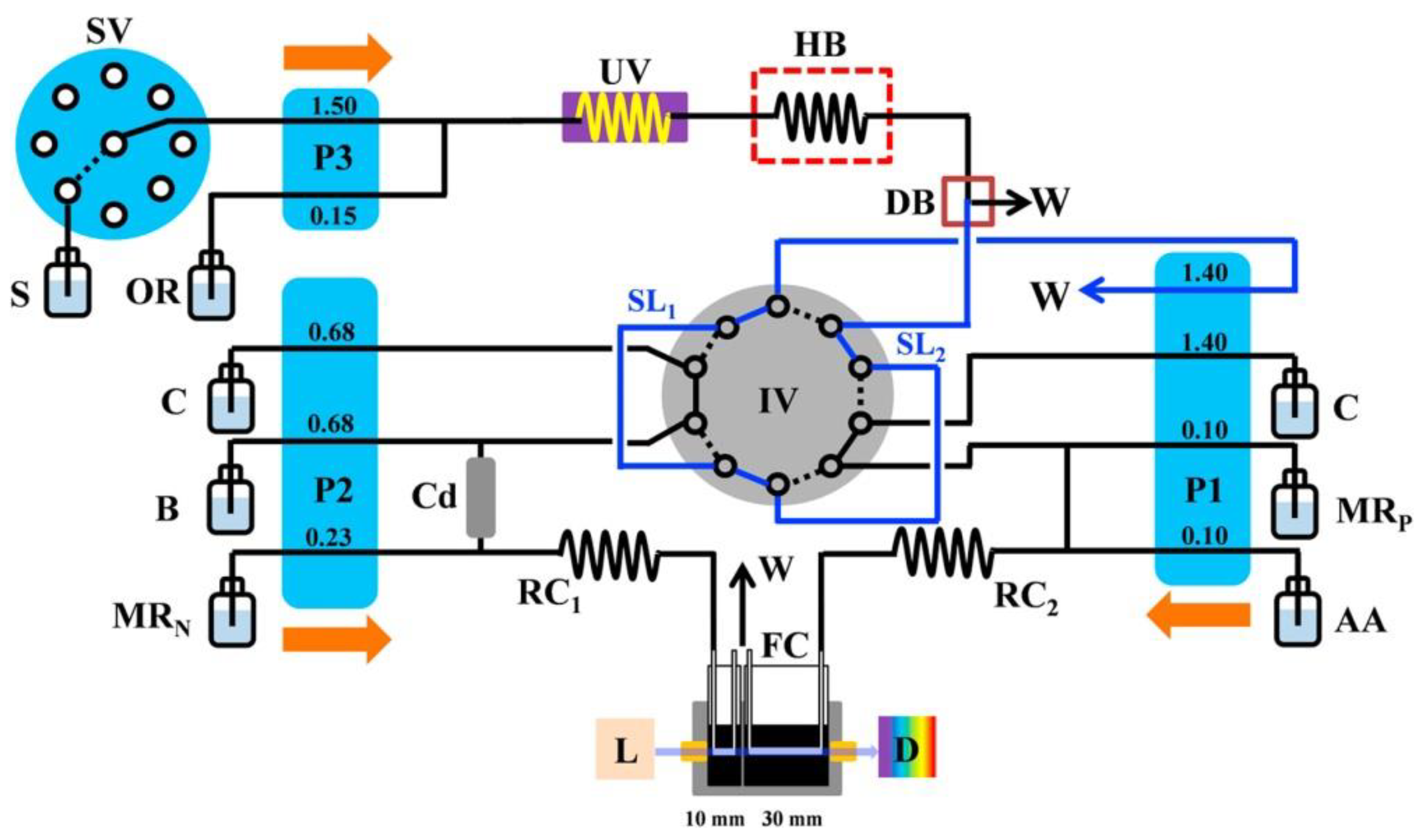 Molecules 27 01410 g002