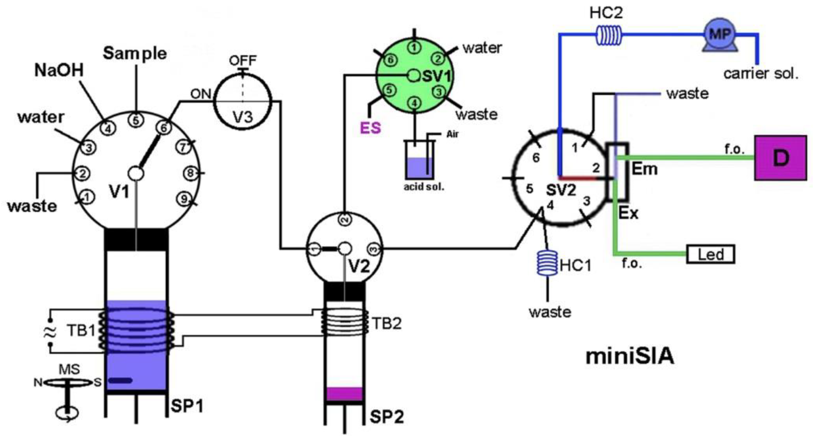 Molecules 27 01410 g004