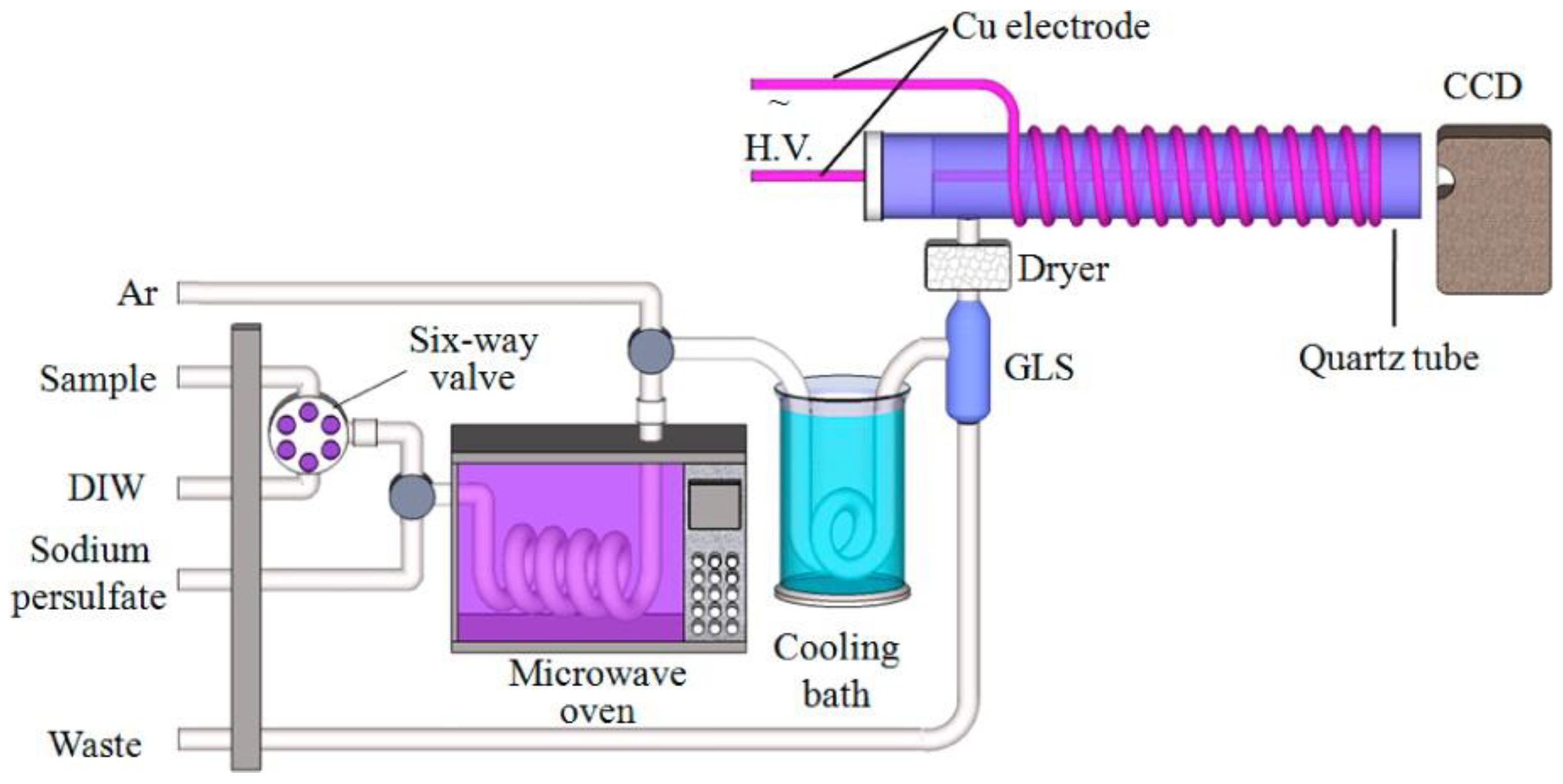 Molecules 27 01410 g007