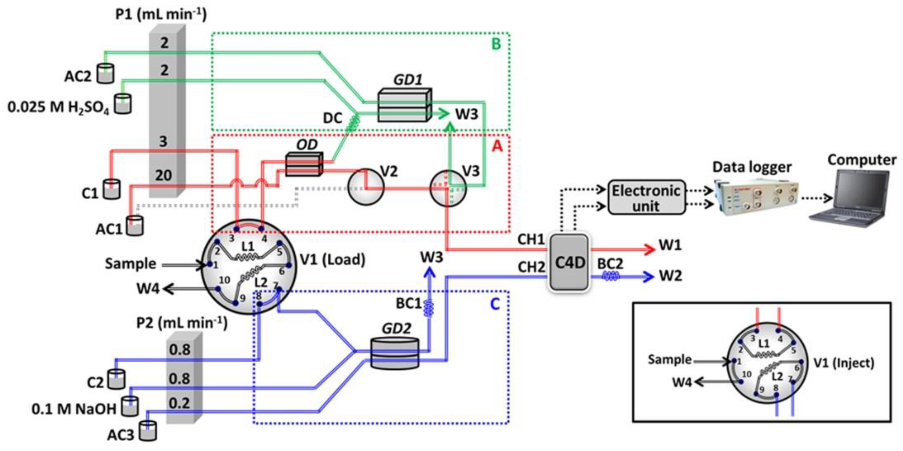 Molecules 27 01410 g008