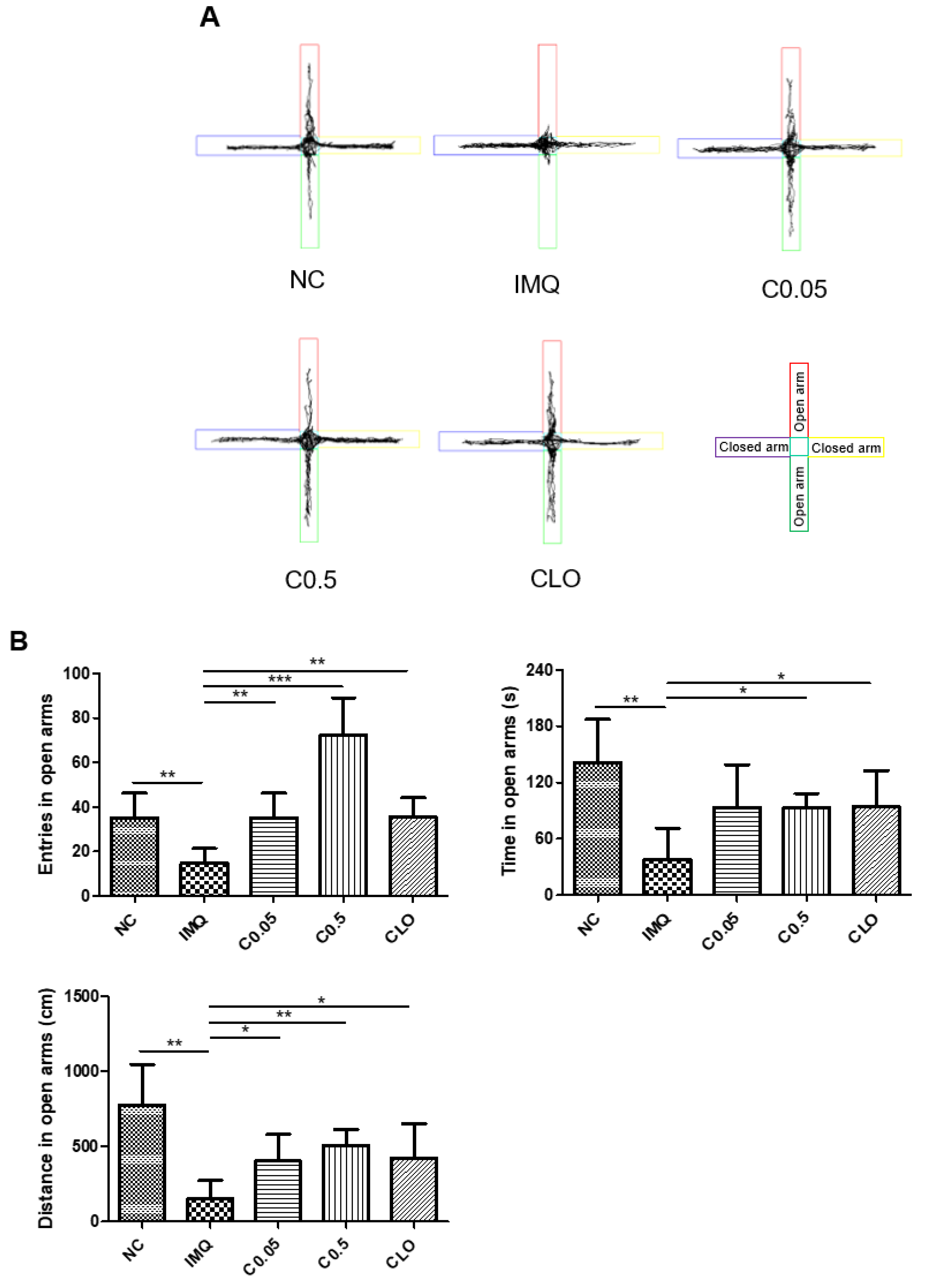 Molecules 27 01412 g002a Molecules 27 01412 g002a