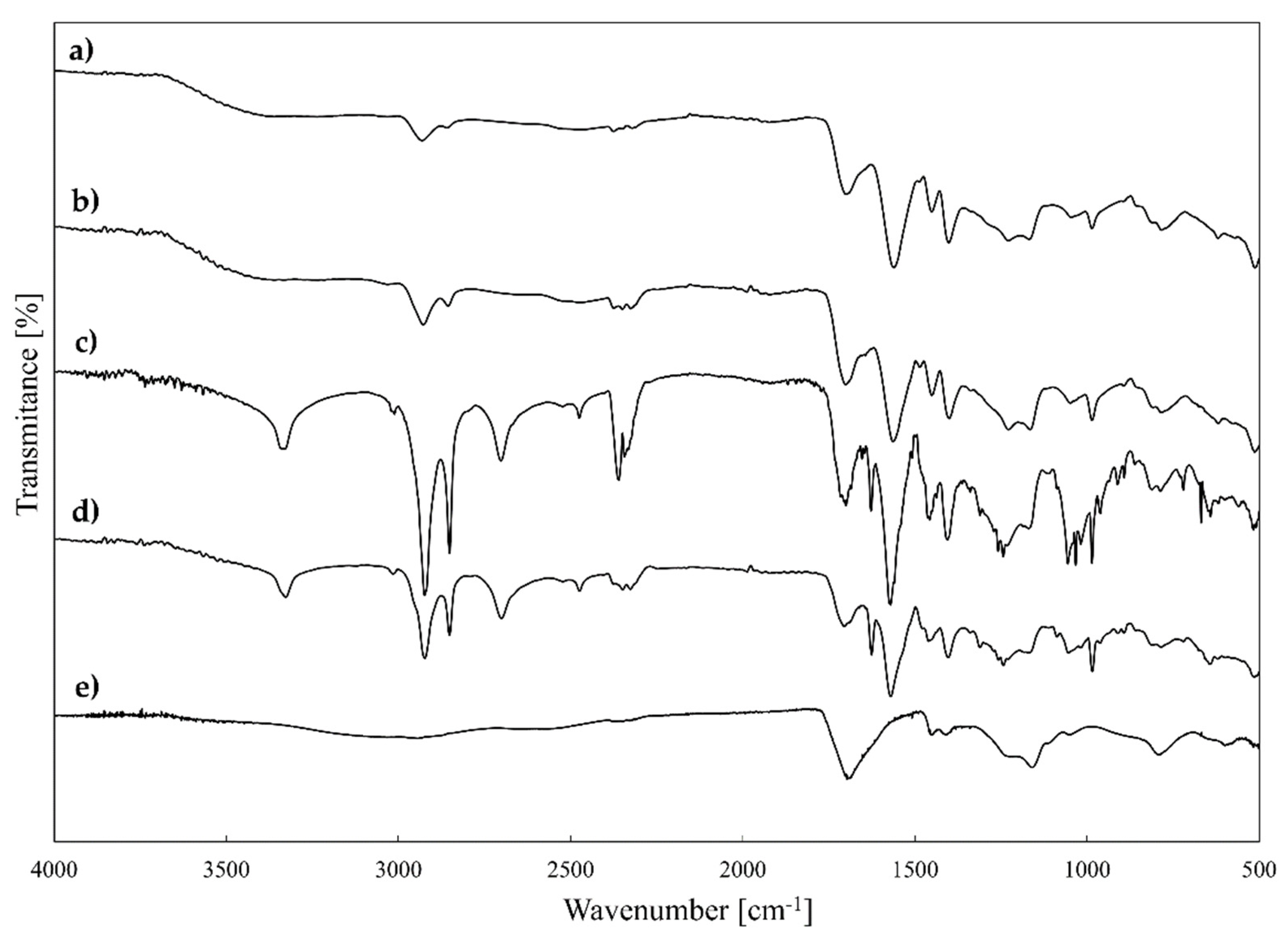 Molecules 27 01415 g002