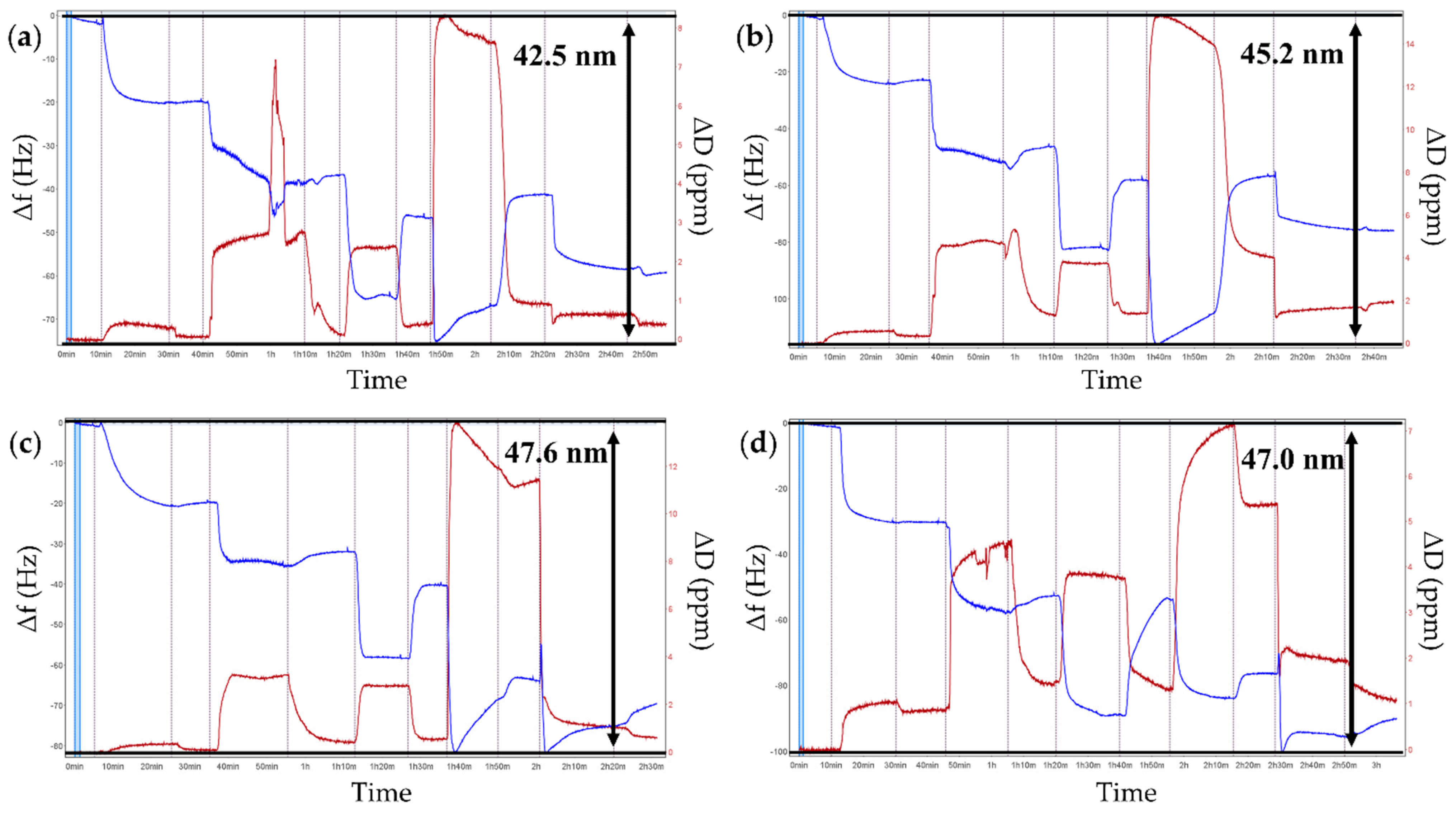 Molecules 27 01415 g005