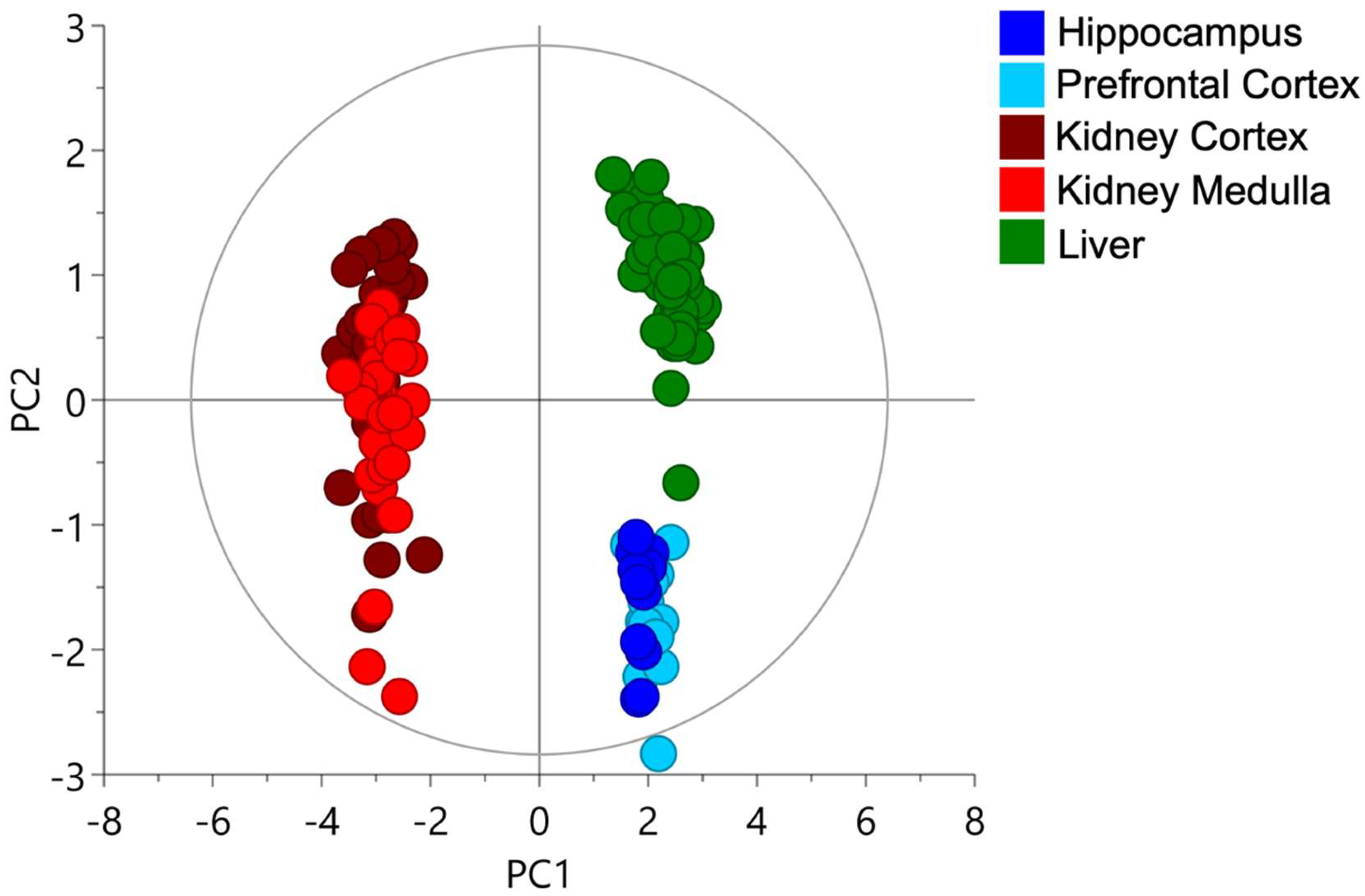Molecules 27 01416 g002 Molecules 27 01416 g002