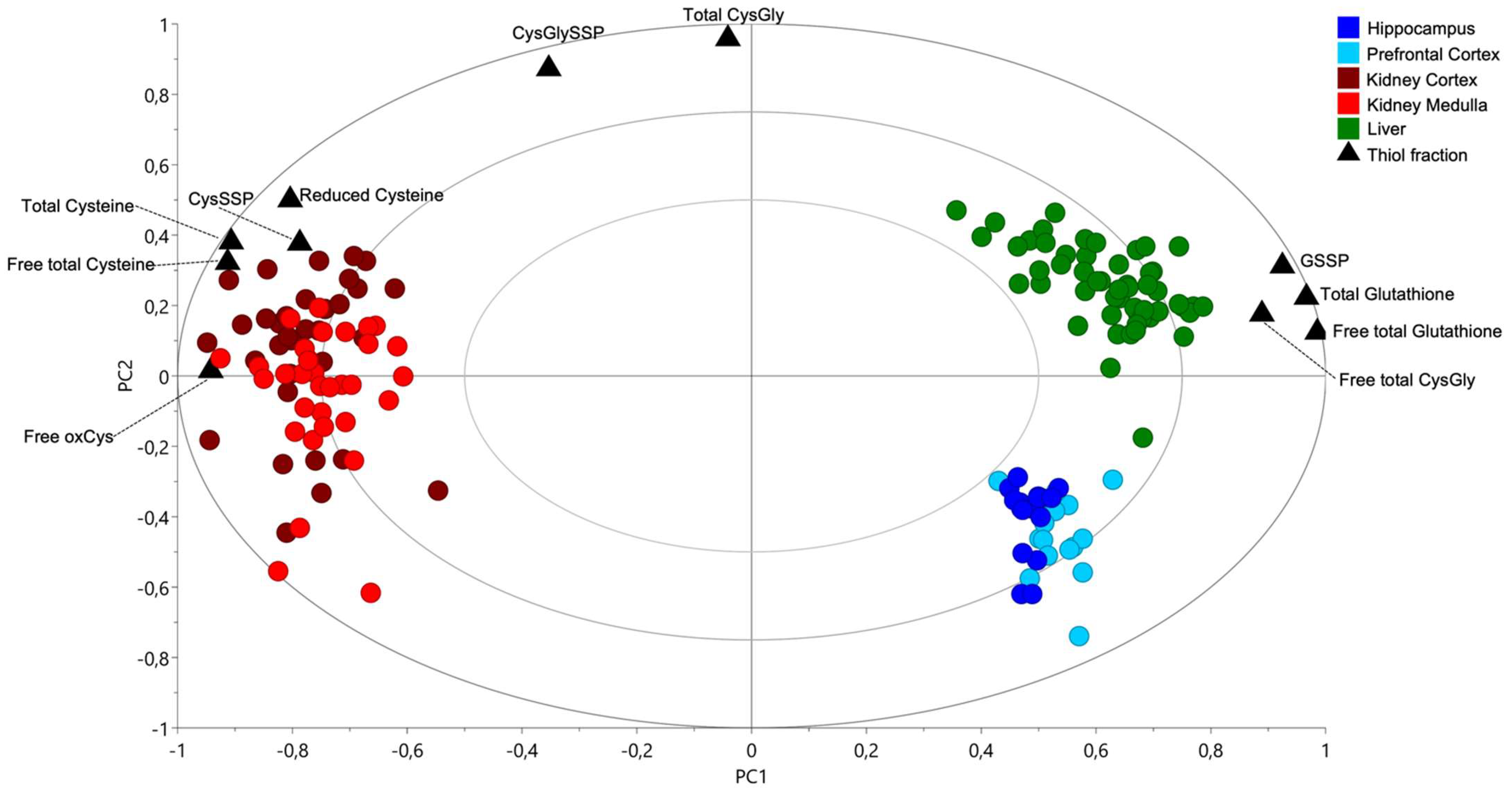 Molecules 27 01416 g003 Molecules 27 01416 g003
