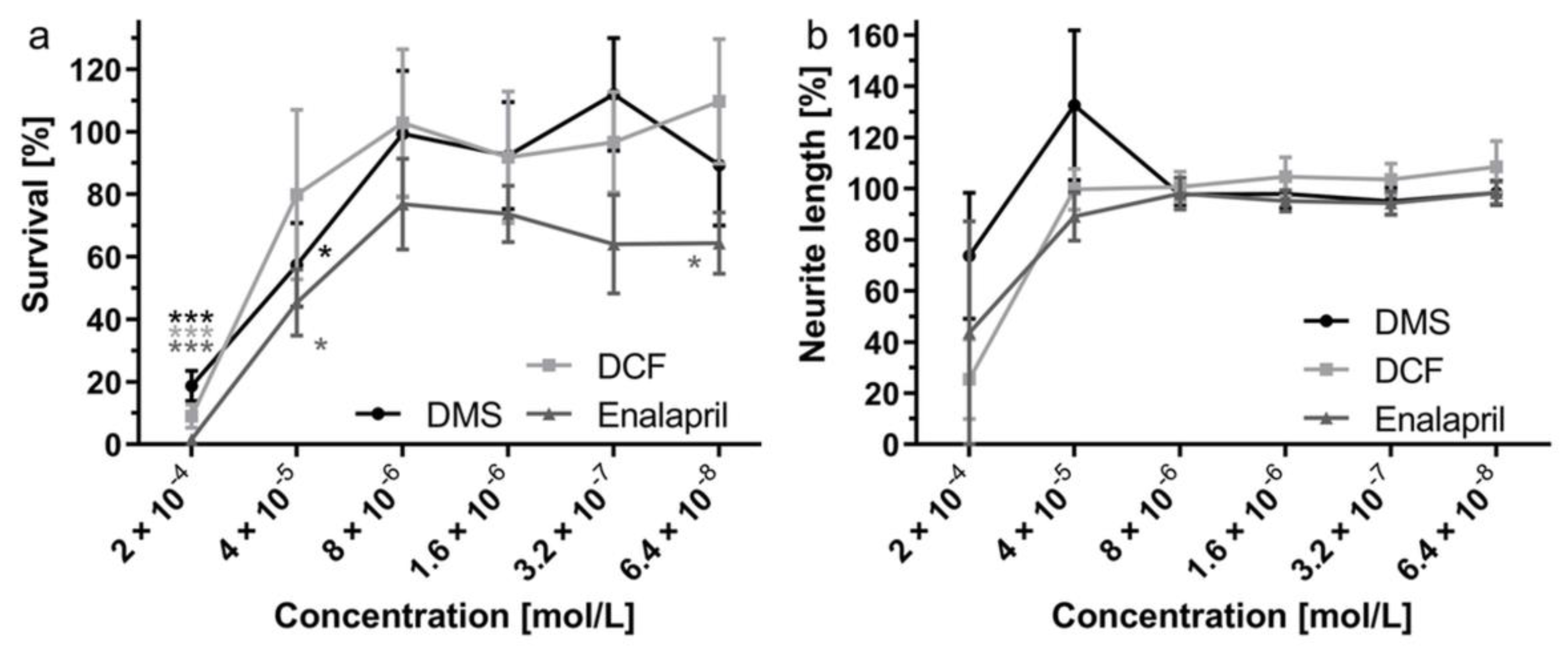 Molecules 27 01417 g001
