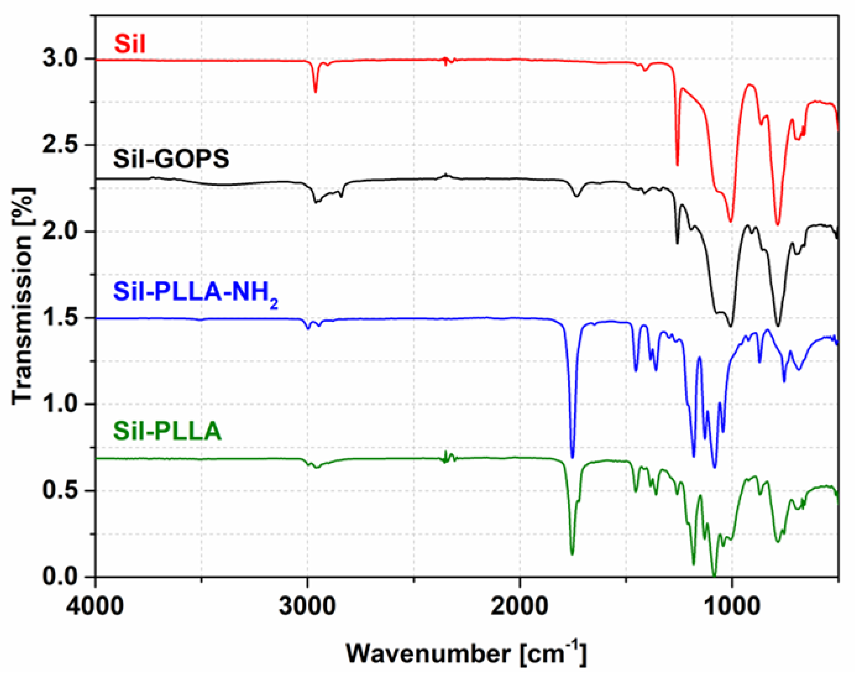Molecules 27 01417 g003