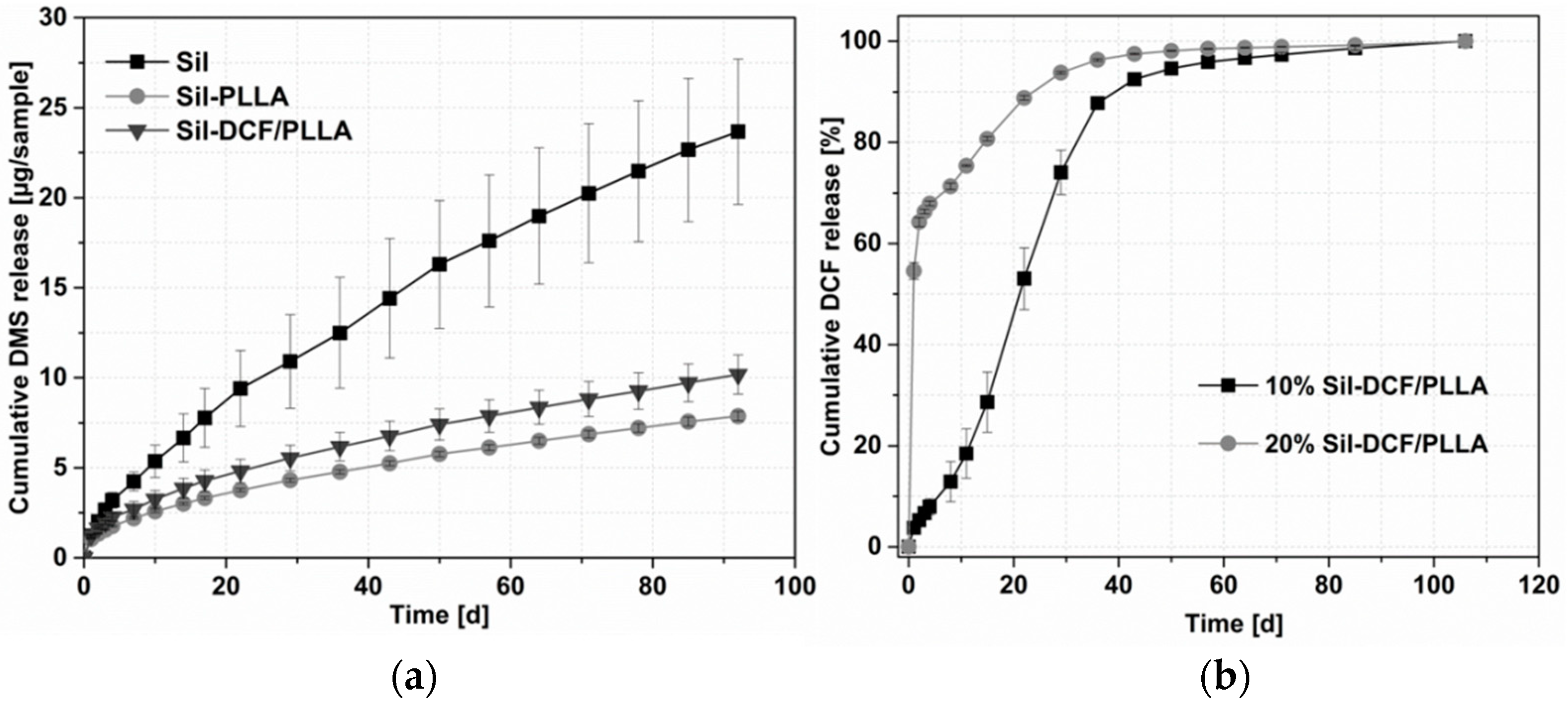 Molecules 27 01417 g004