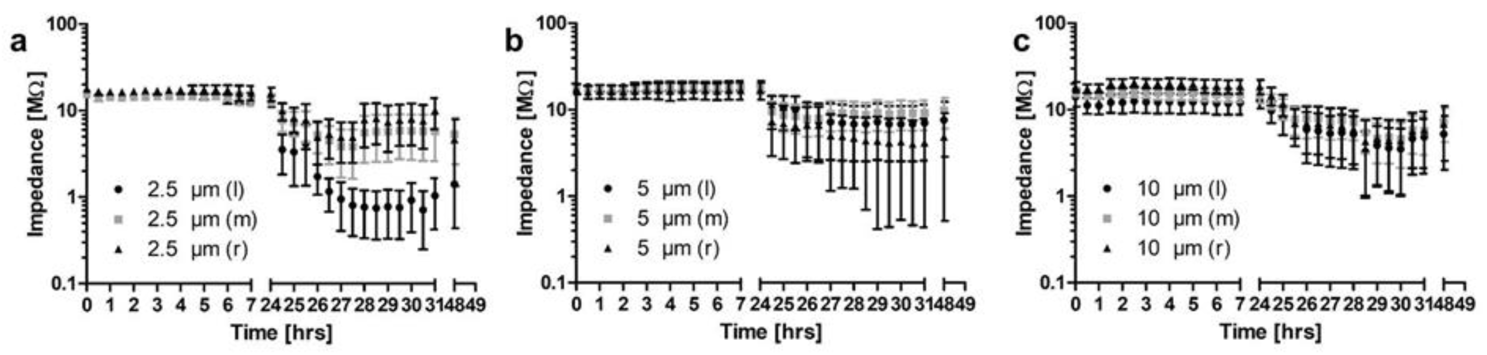 Molecules 27 01417 g005