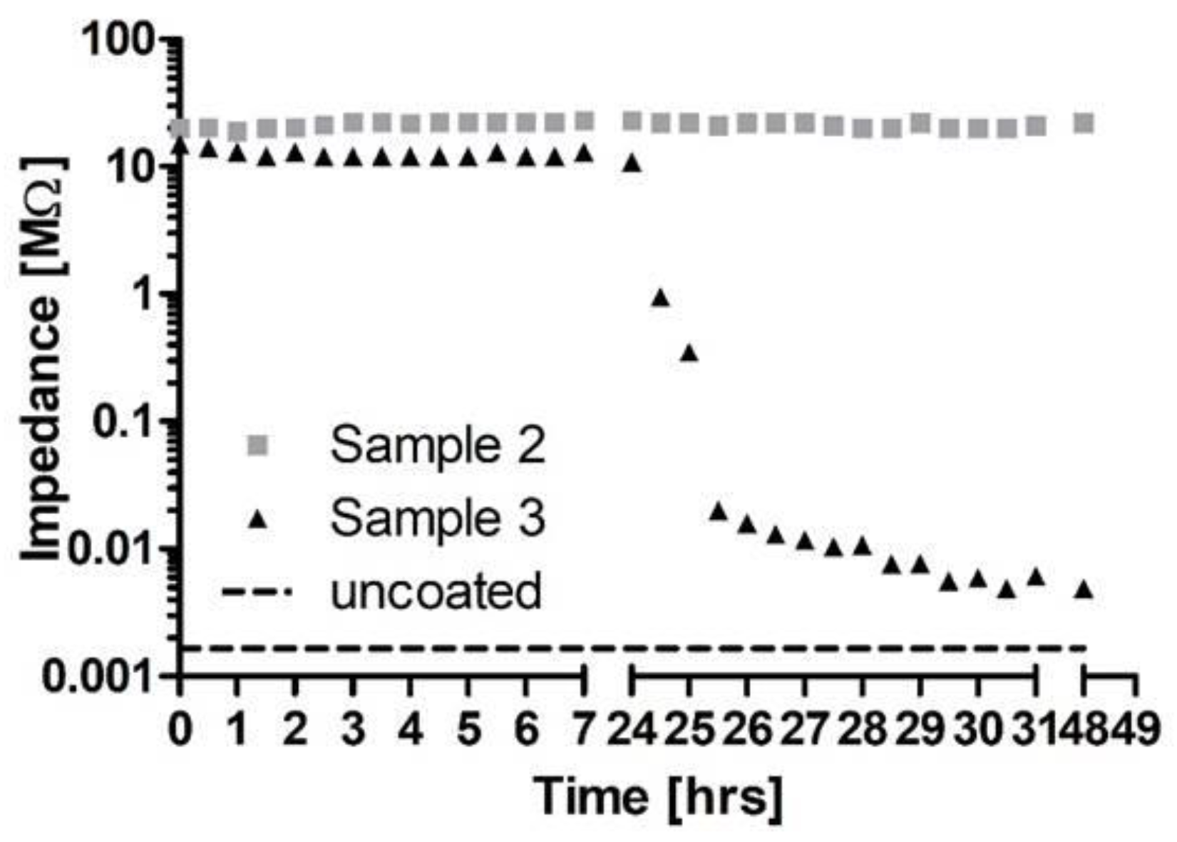 Molecules 27 01417 g006