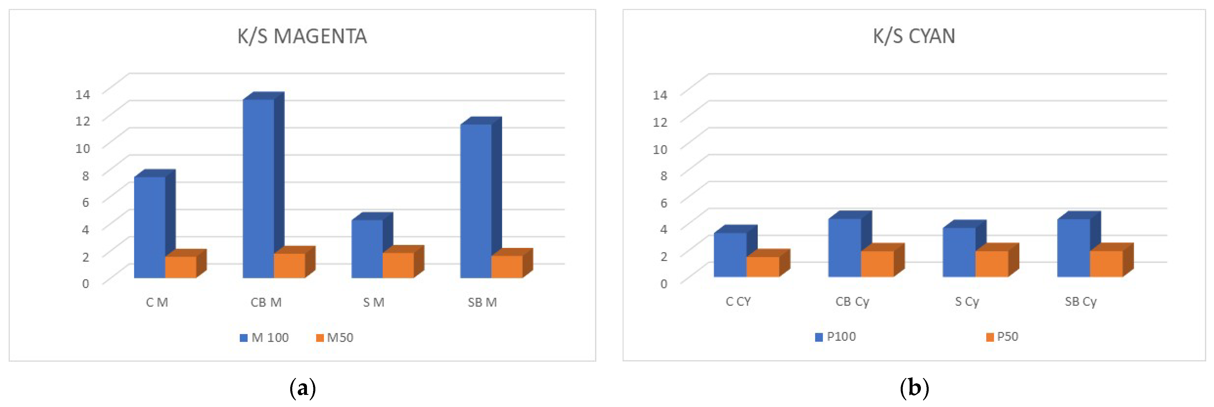 Molecules 27 01418 g005 550