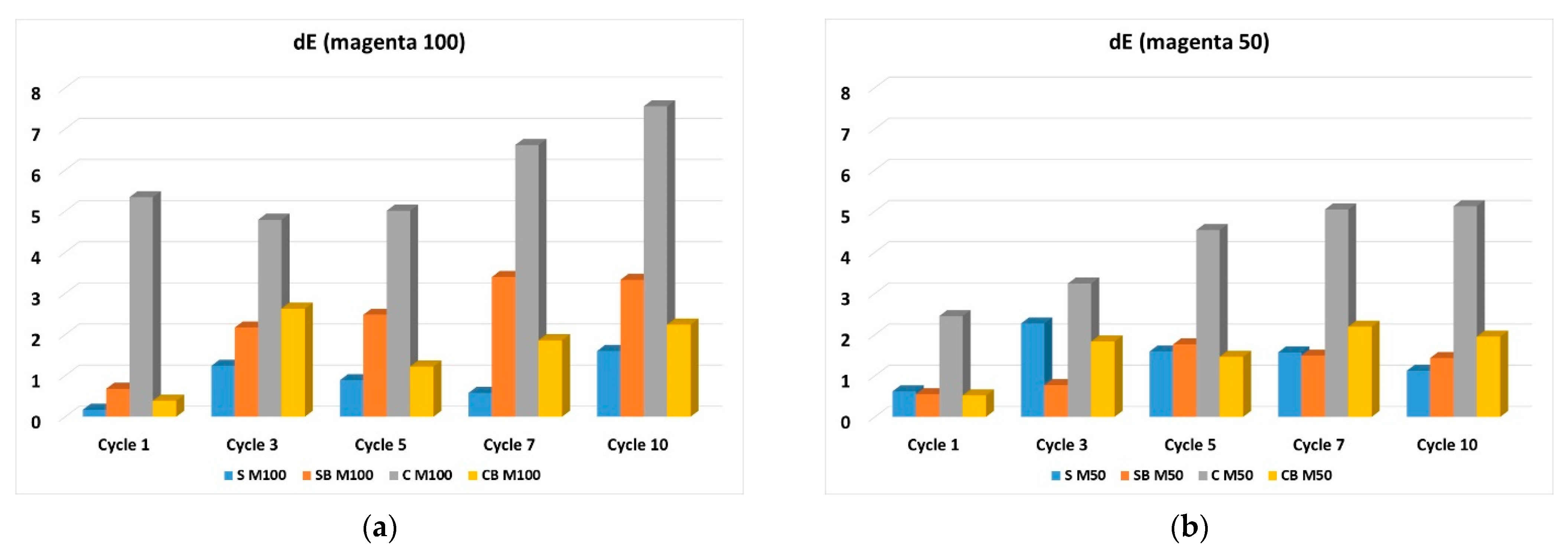 Molecules 27 01418 g007 550