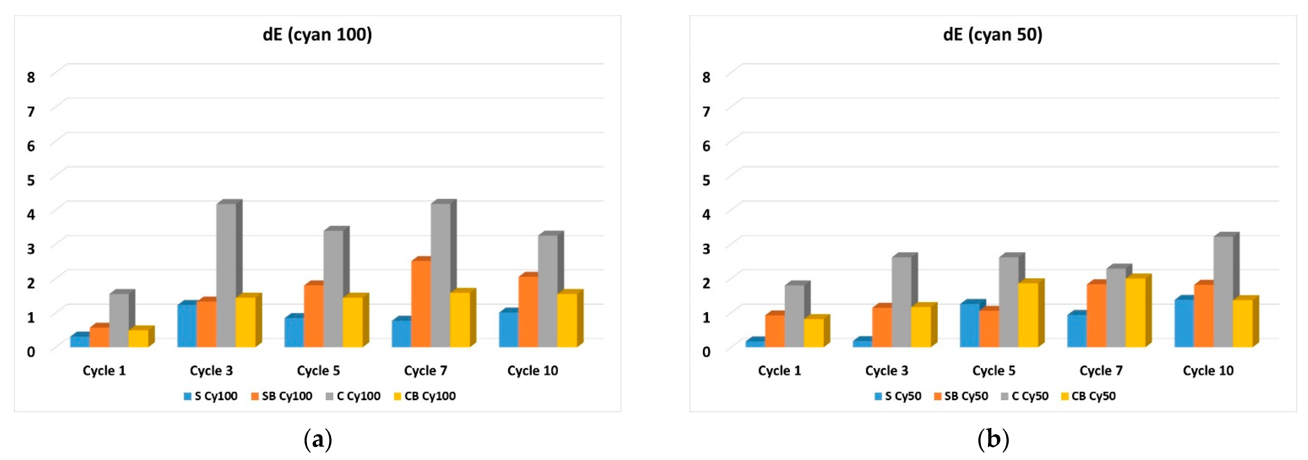 Molecules 27 01418 g009 550