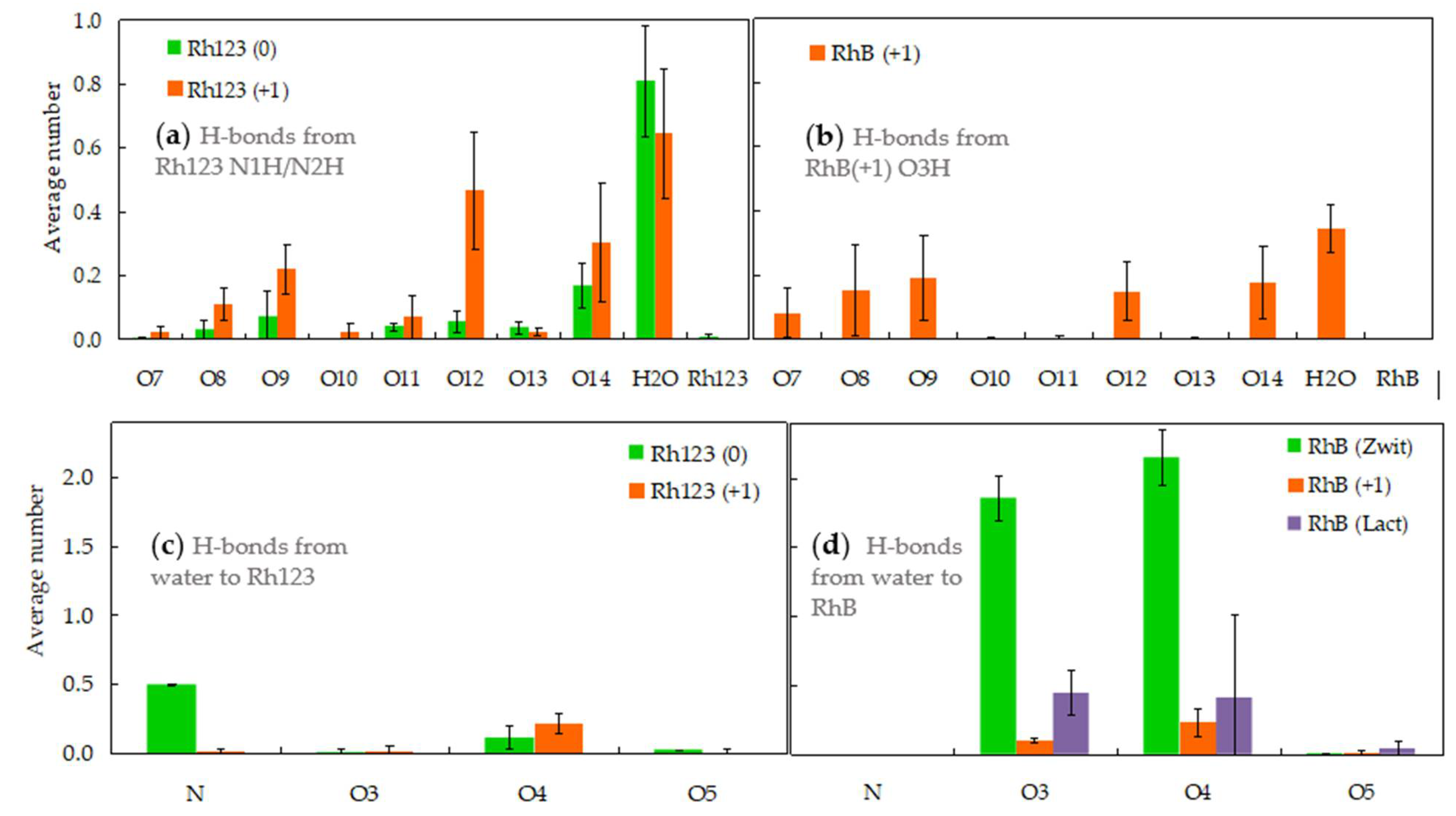 Molecules 27 01420 g005
