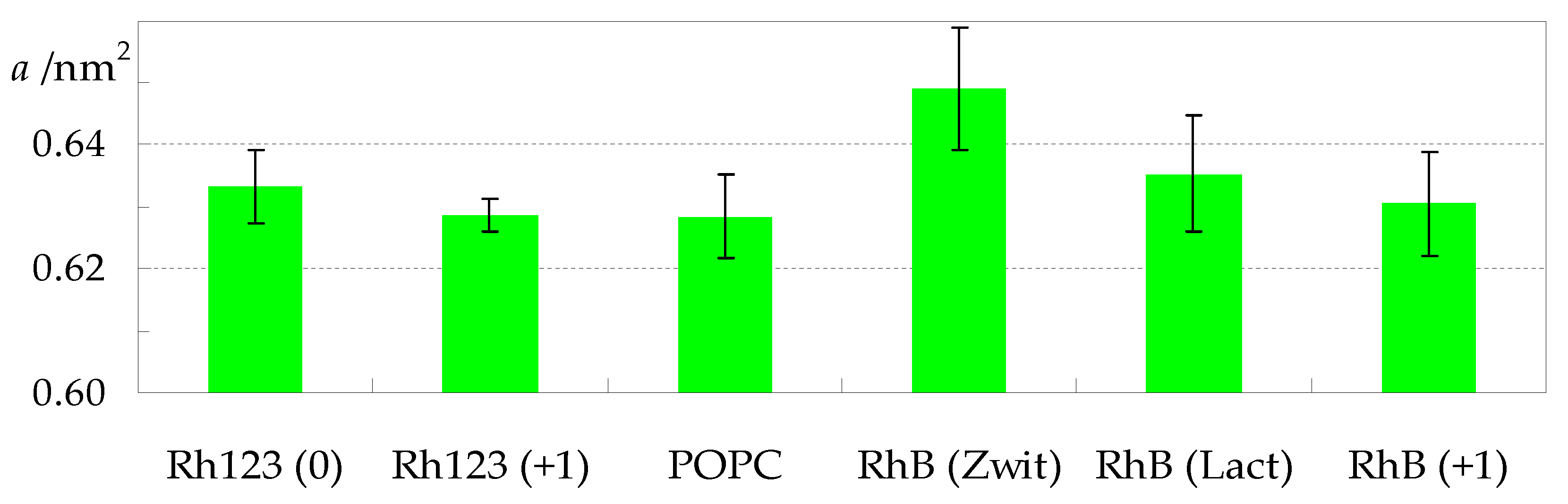 Molecules 27 01420 g006