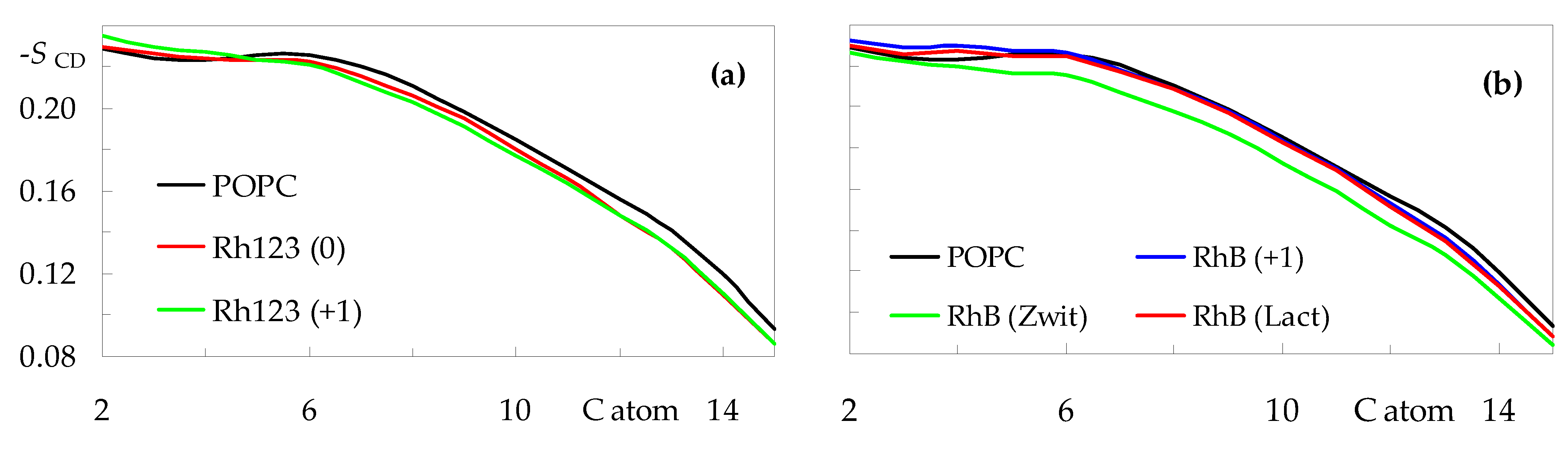 Molecules 27 01420 g007