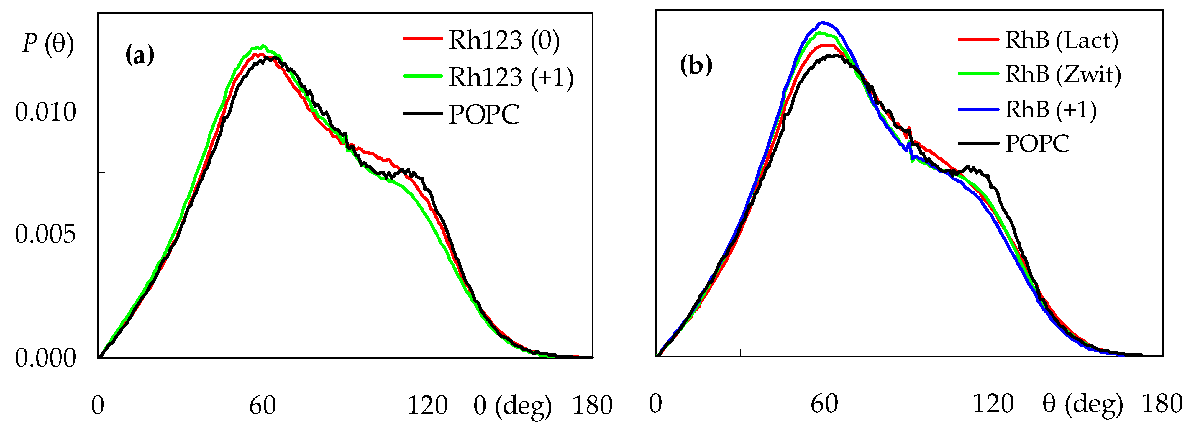Molecules 27 01420 g008