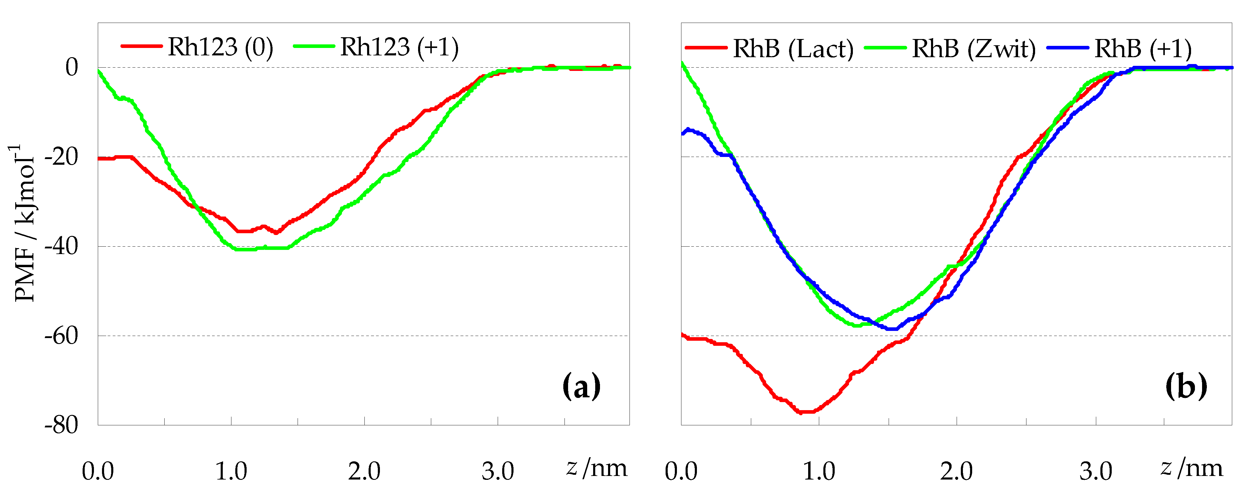 Molecules 27 01420 g009