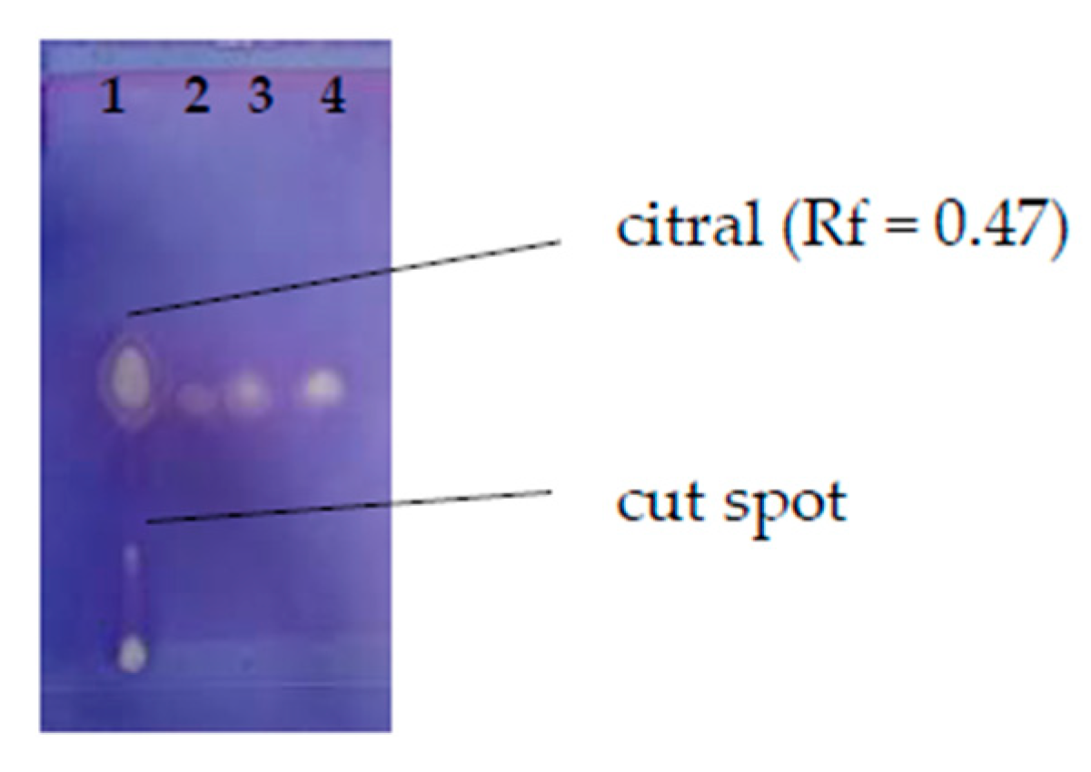 Molecules 27 01423 g003 Molecules 27 01423 g003