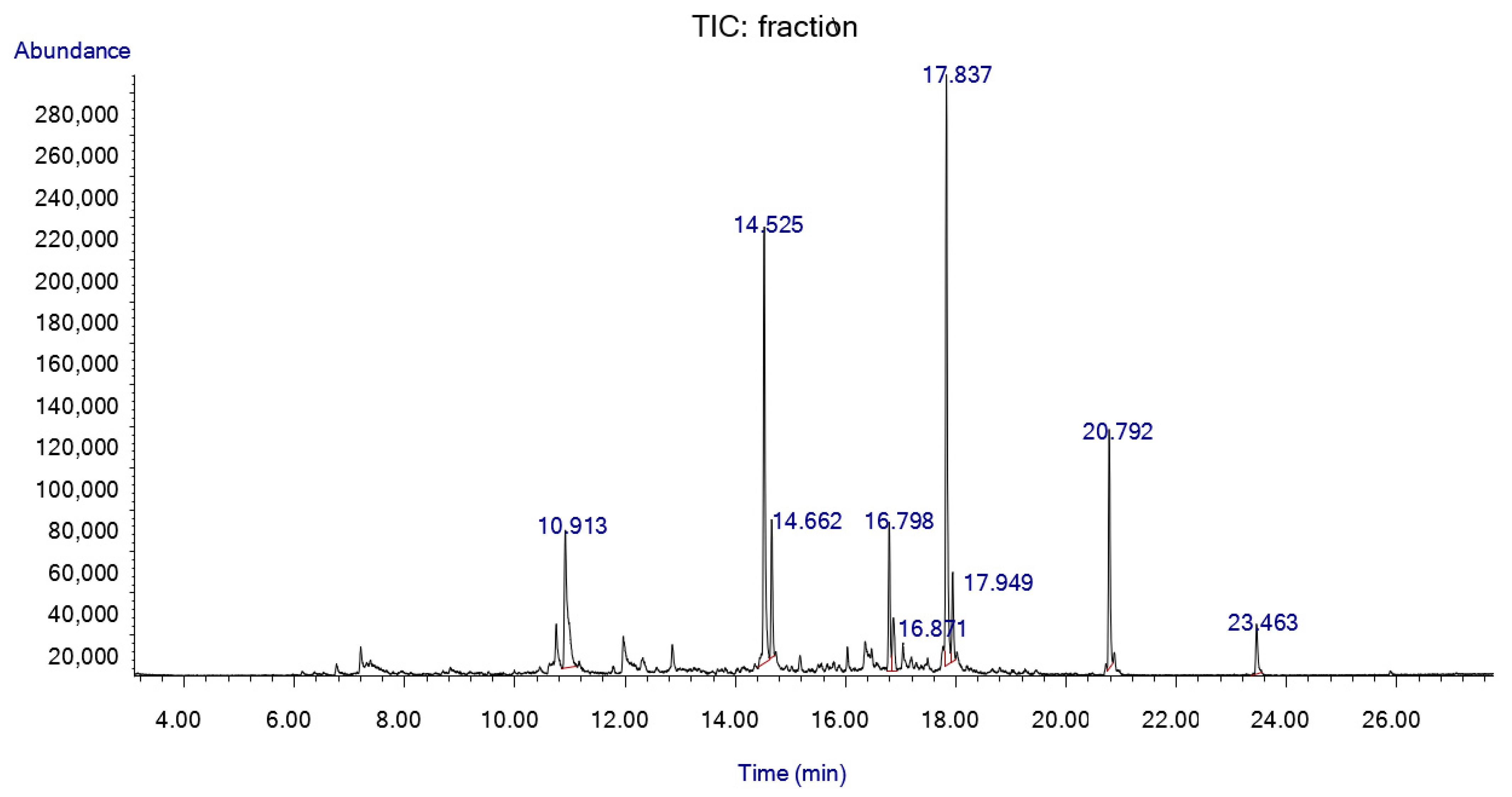 Molecules 27 01423 g004 Molecules 27 01423 g004