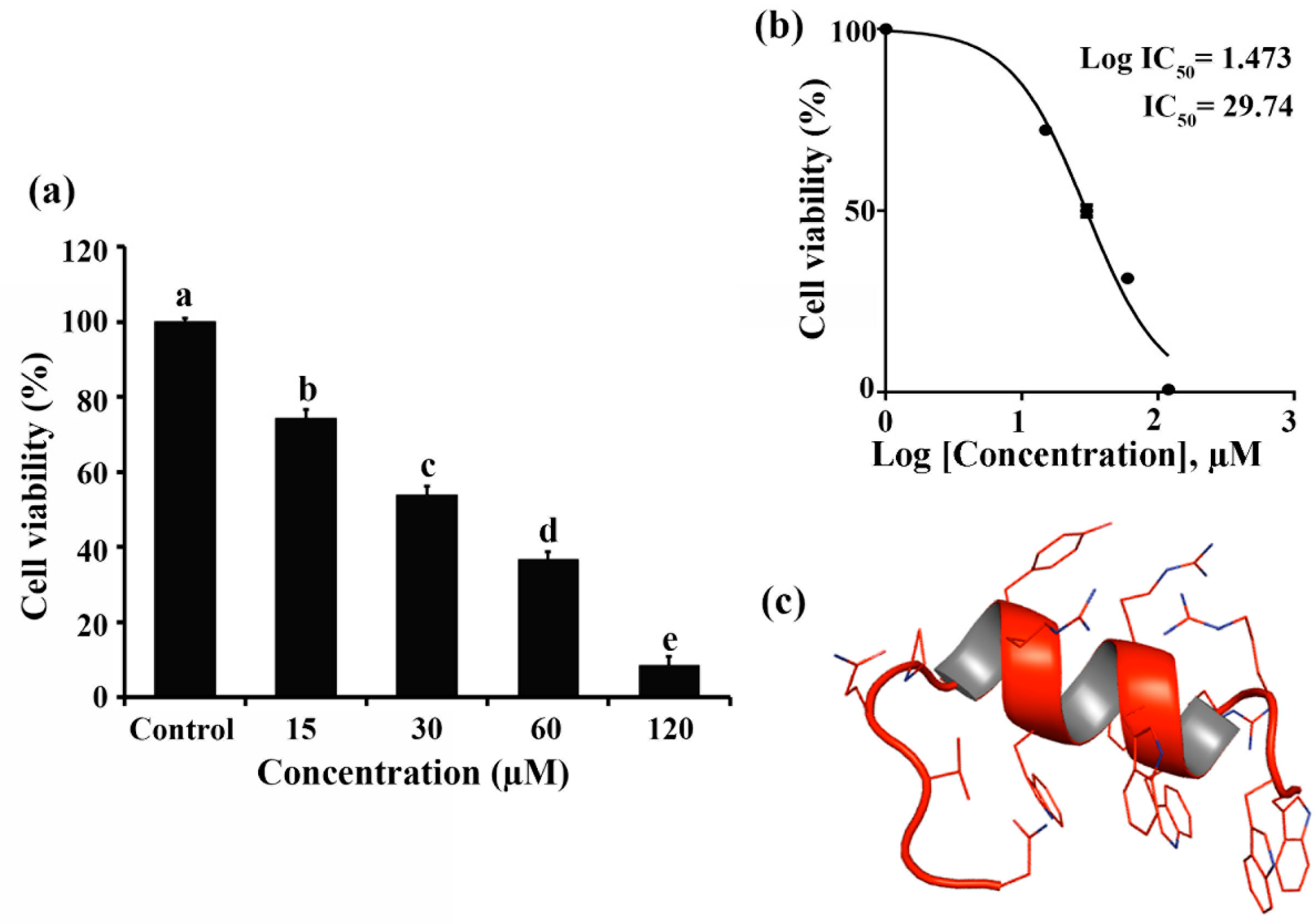 Molecules 27 01426 g001 Molecules 27 01426 g001