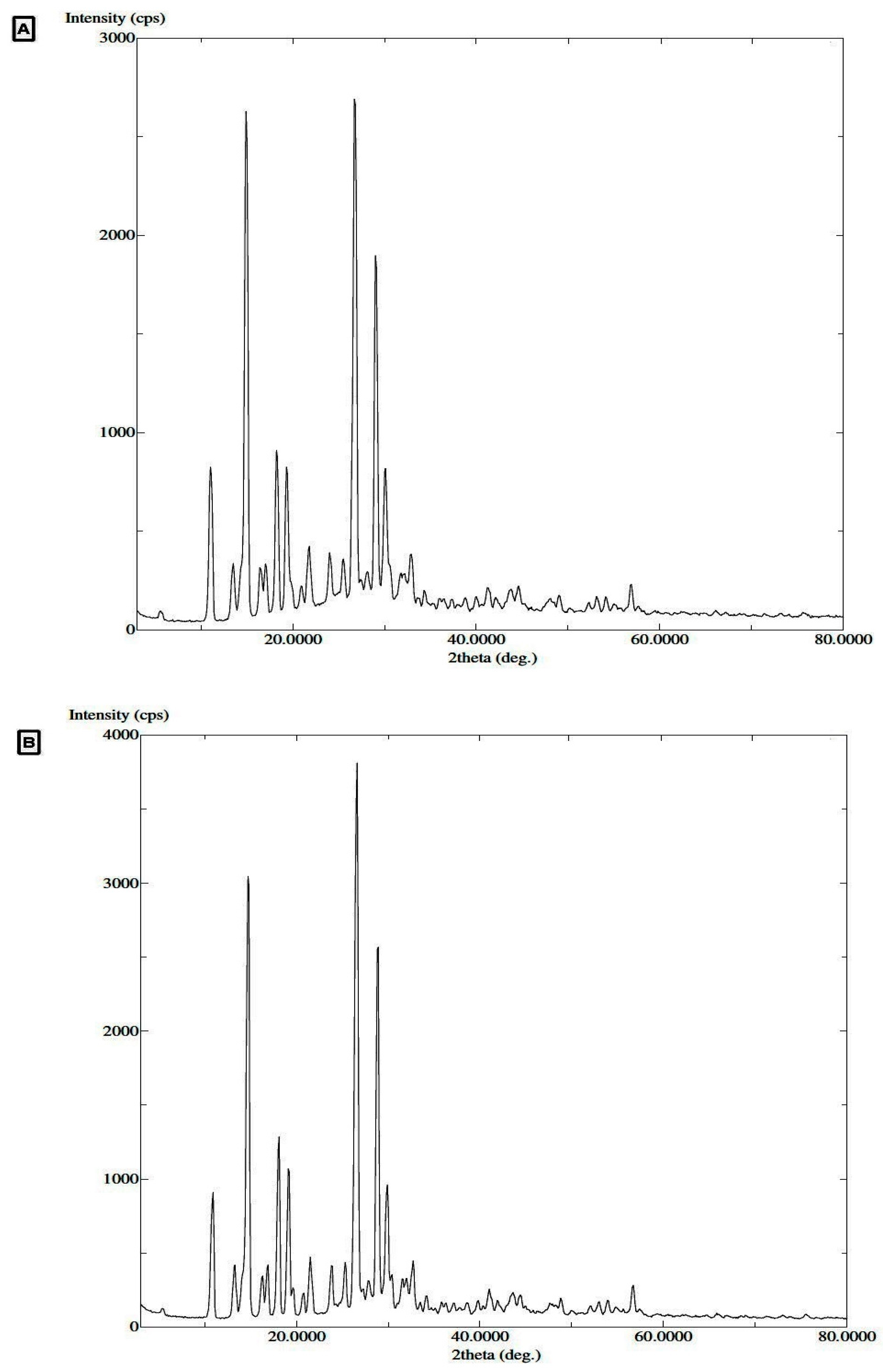 Molecules 27 01437 g003 550