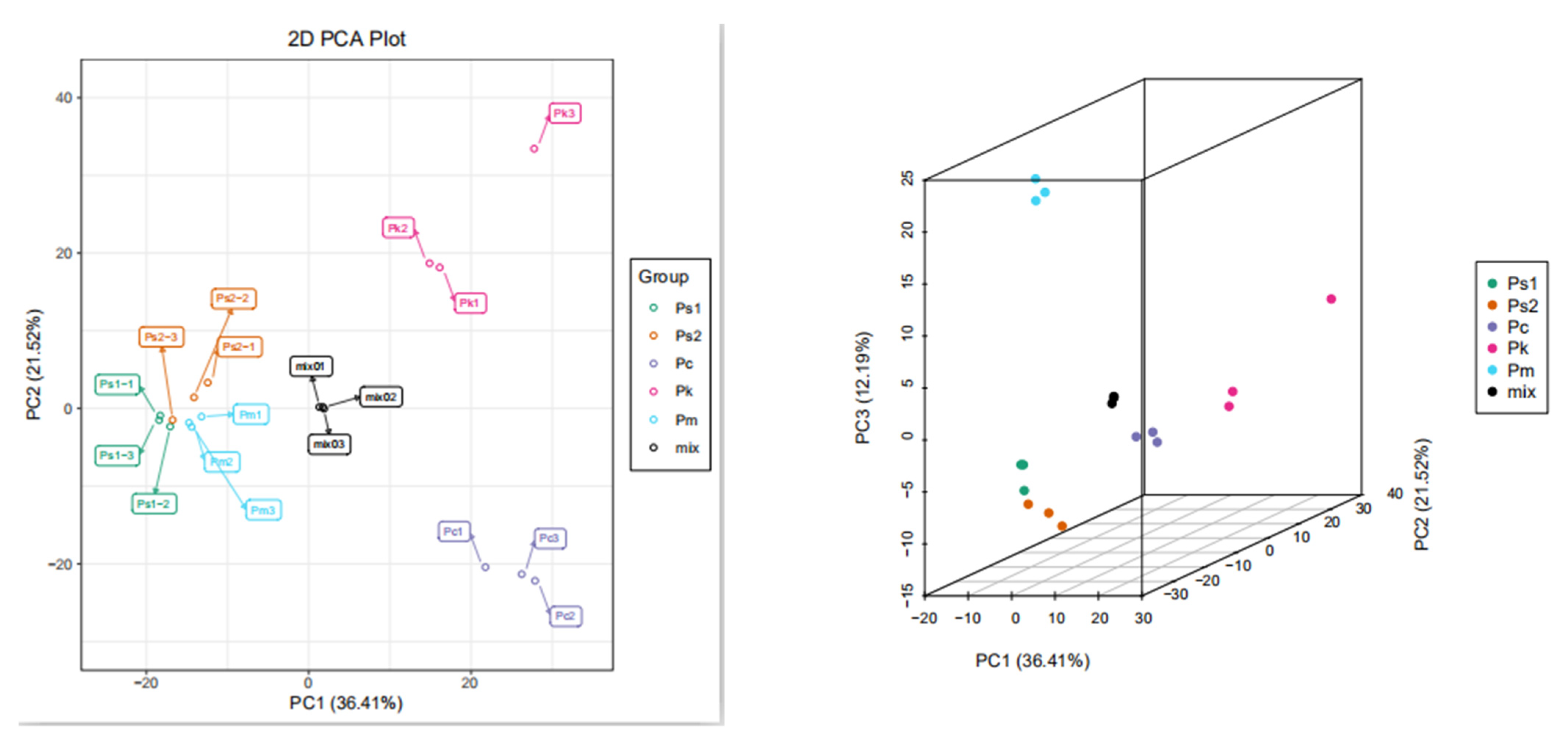 Molecules 27 01445 g002 550