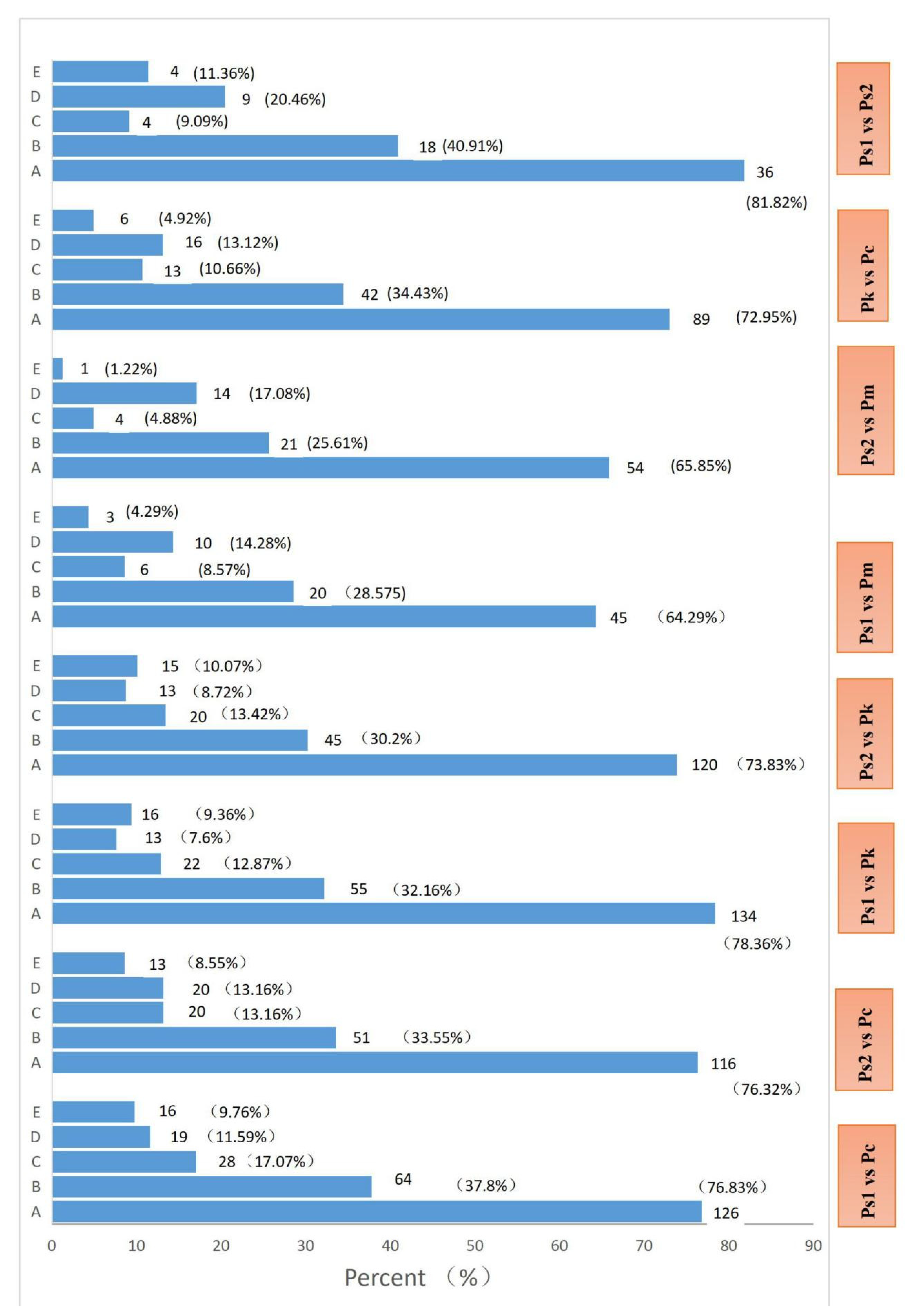 Molecules 27 01445 g005 550
