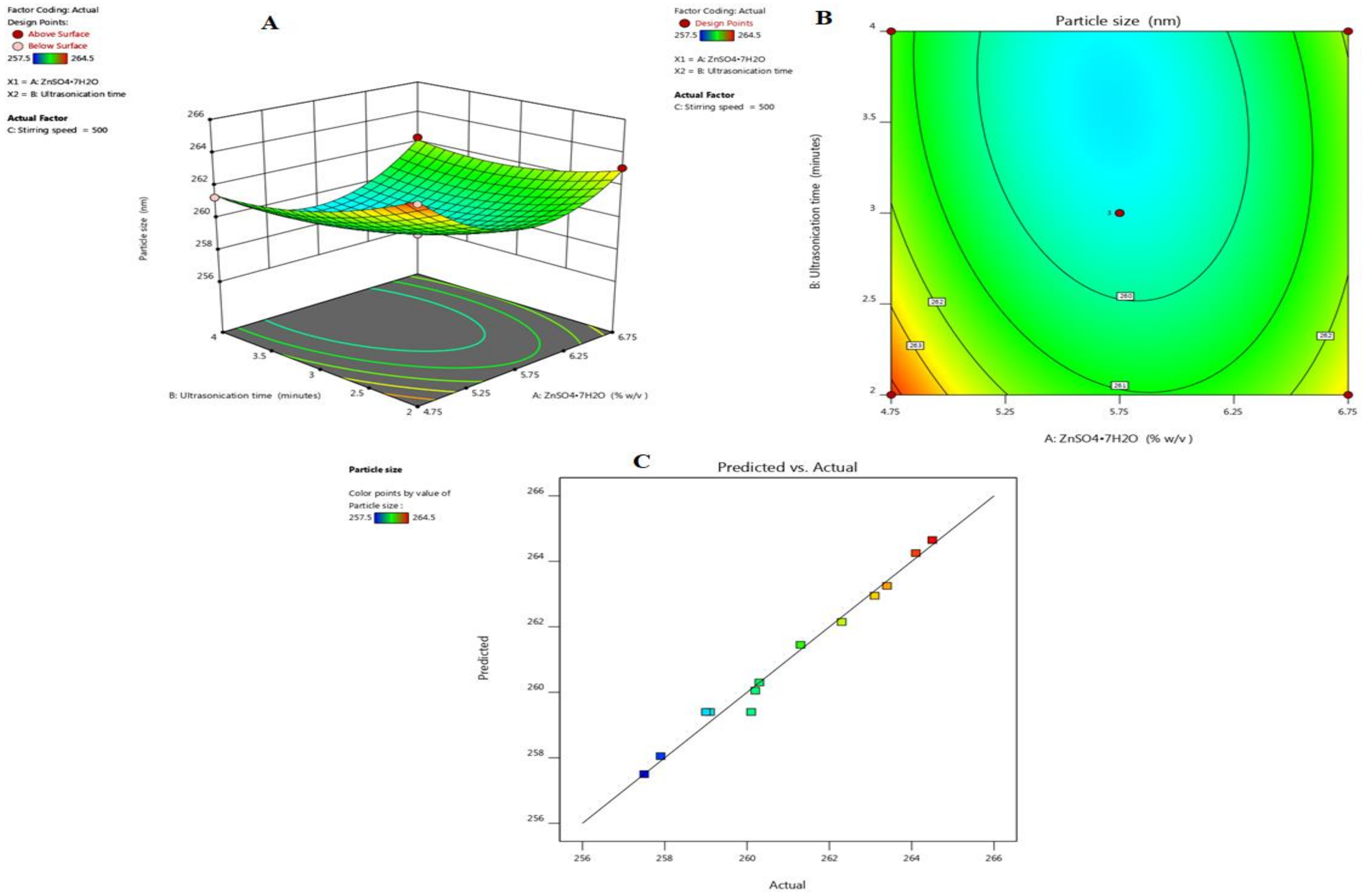 Molecules 27 01450 g002 550