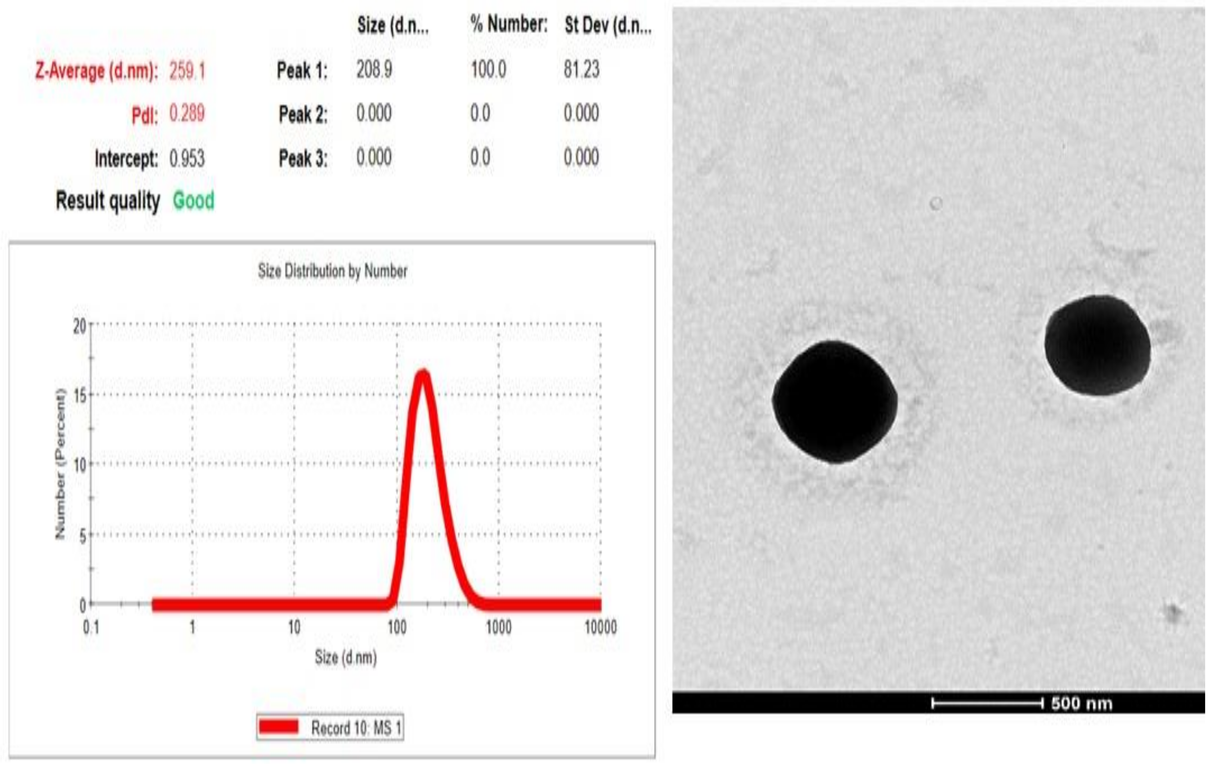 Molecules 27 01450 g005 550