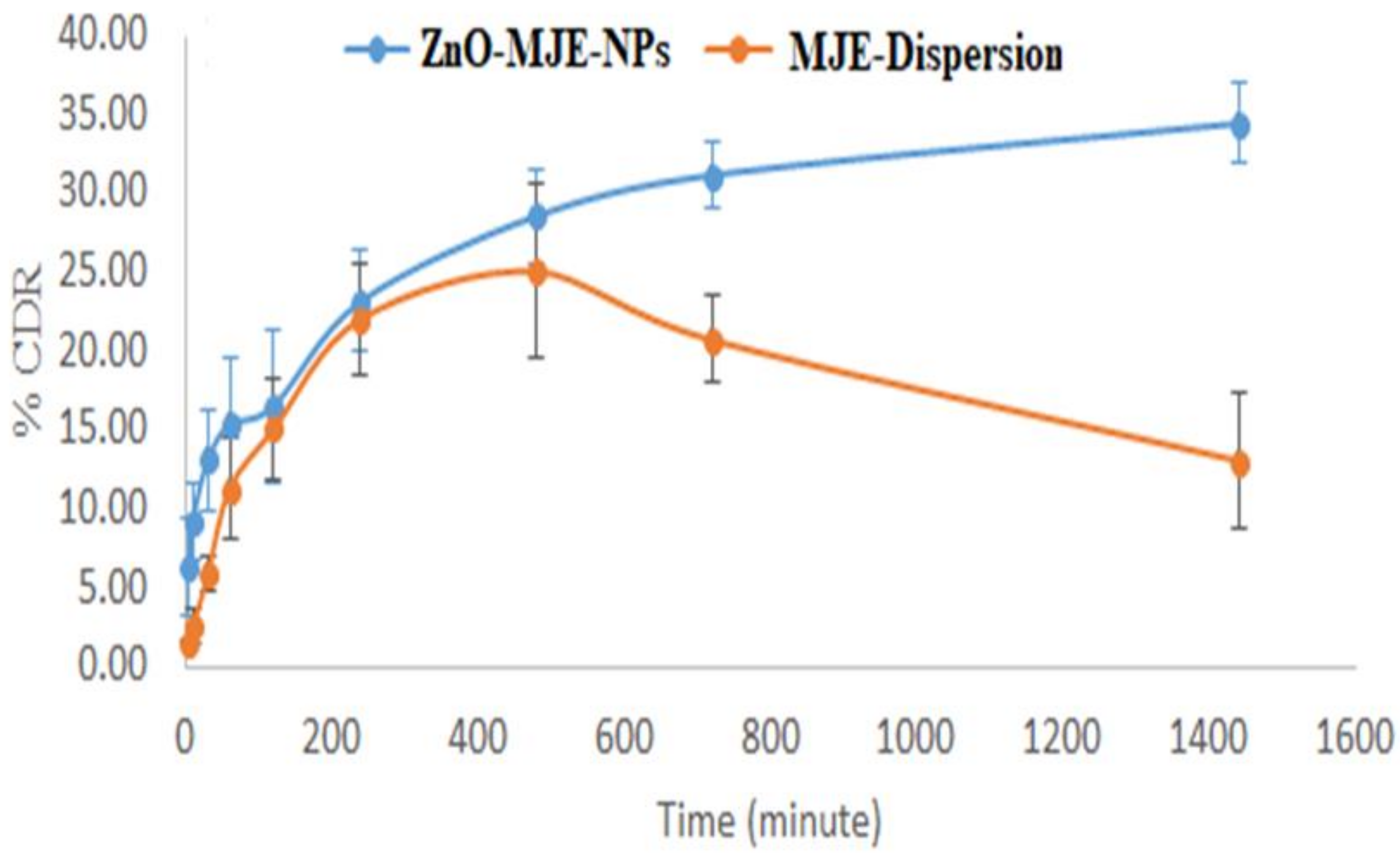 Molecules 27 01450 g006 550