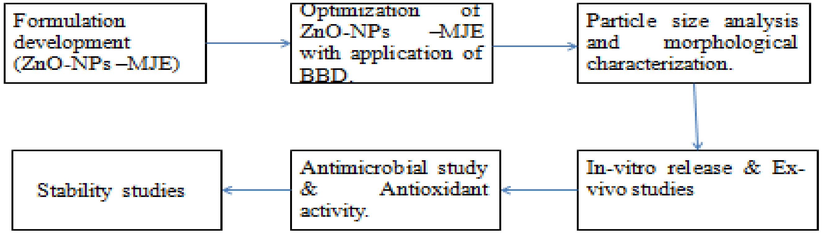 Molecules 27 01450 sch001 550