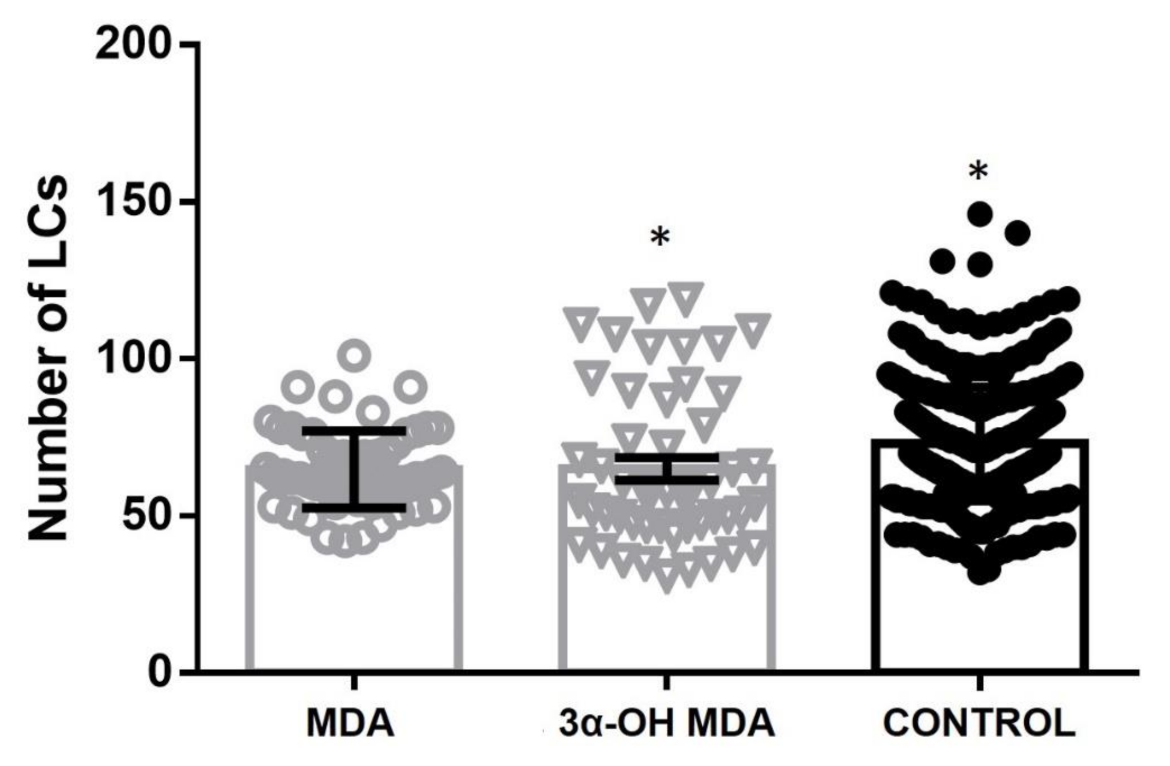 Molecules 27 01451 g002 550