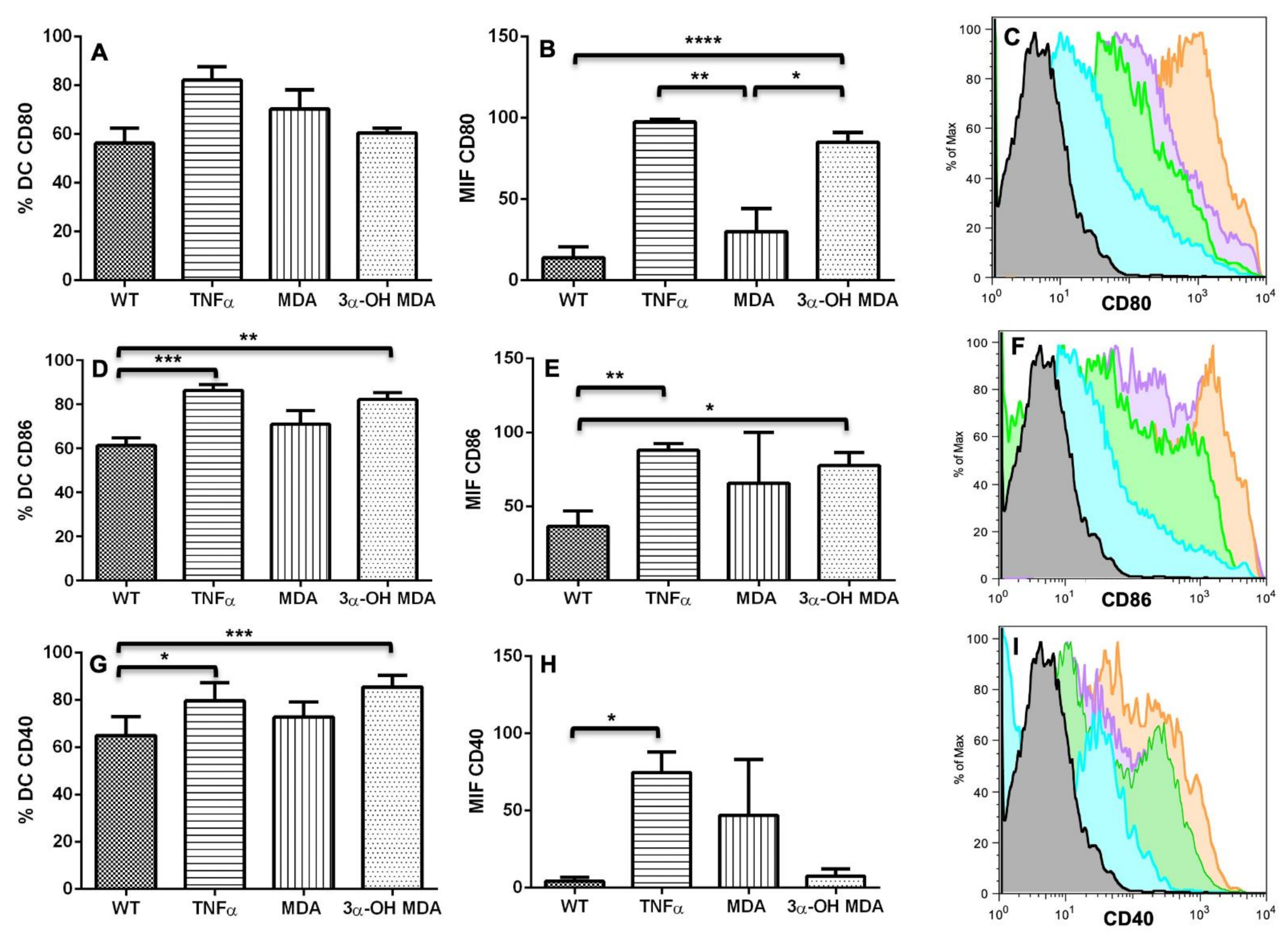 Molecules 27 01451 g003 550