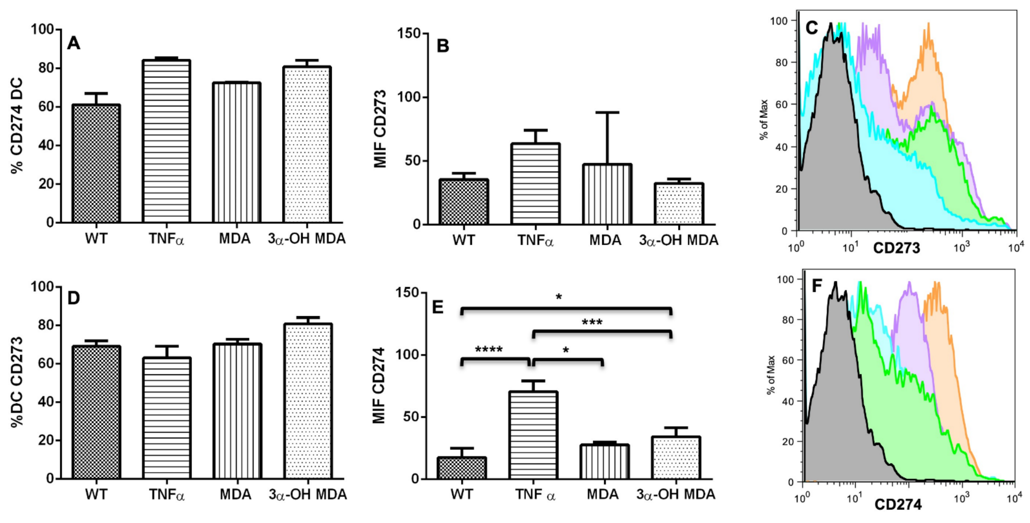 Molecules 27 01451 g004 550