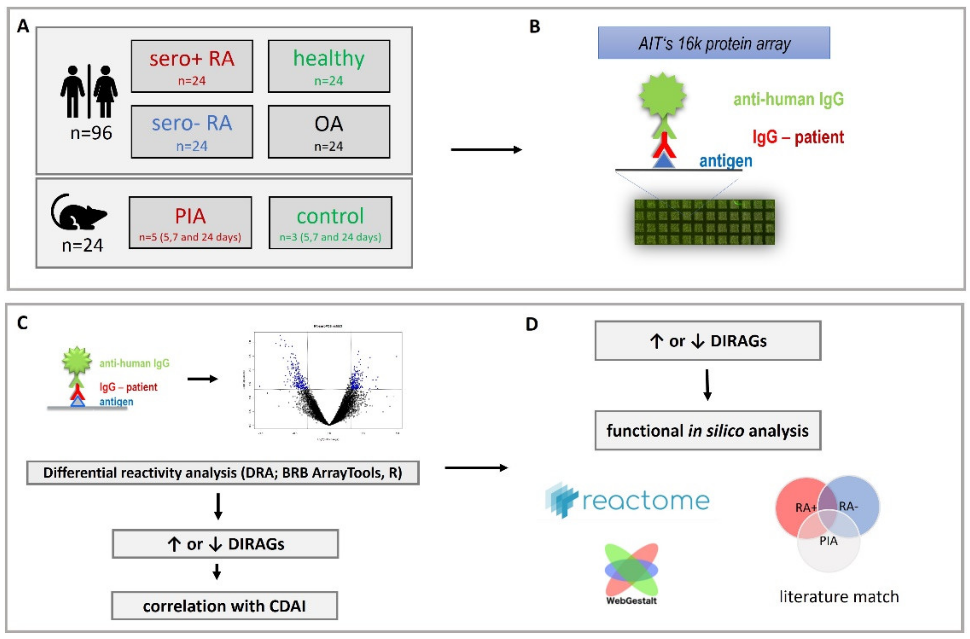 Molecules 27 01452 g001 Molecules 27 01452 g001