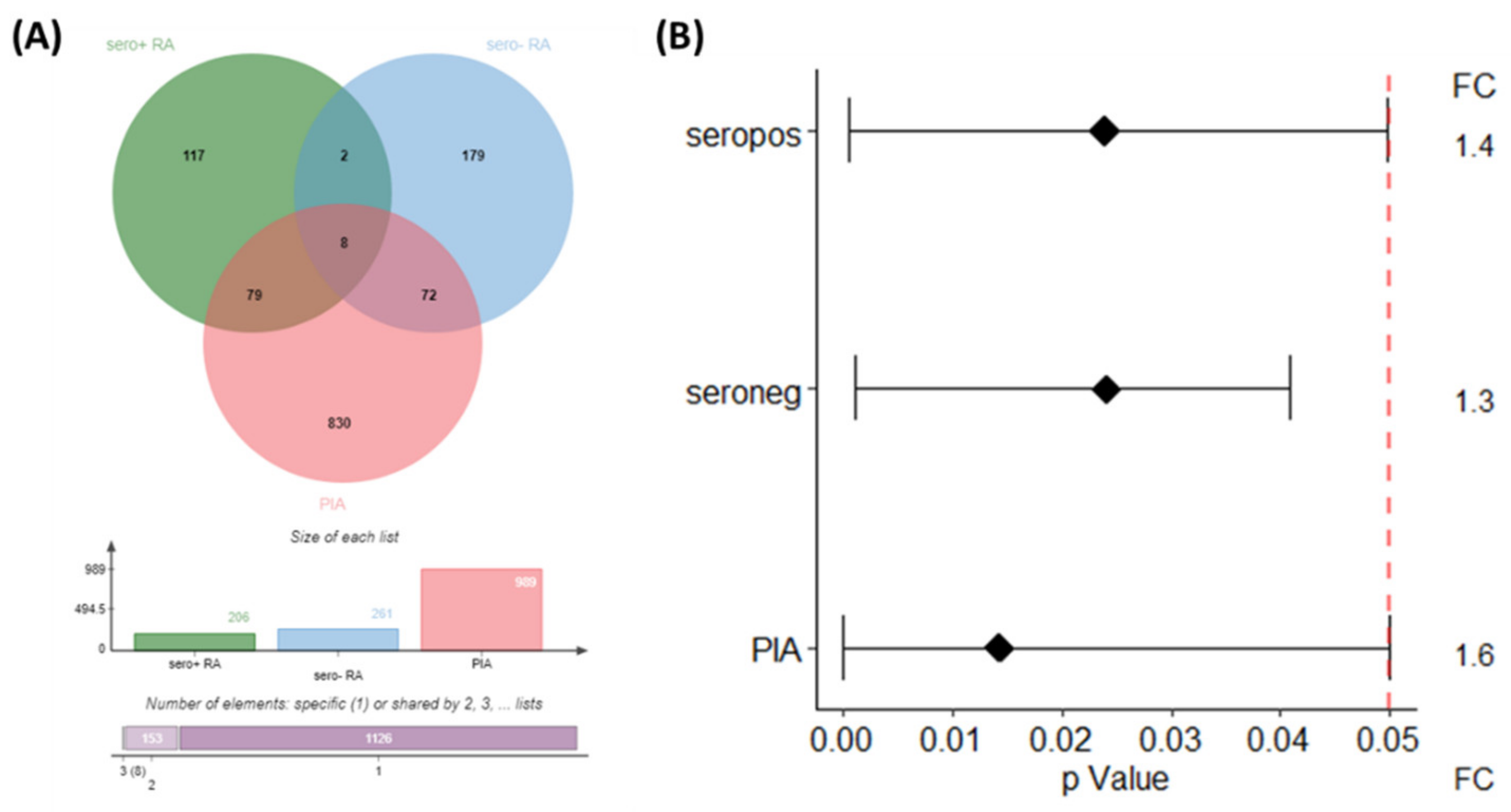 Molecules 27 01452 g003 Molecules 27 01452 g003
