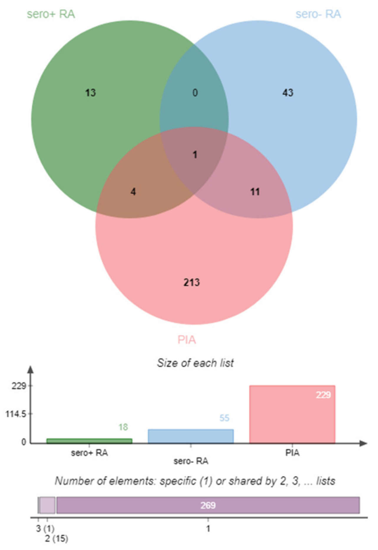 Molecules 27 01452 g004 Molecules 27 01452 g004