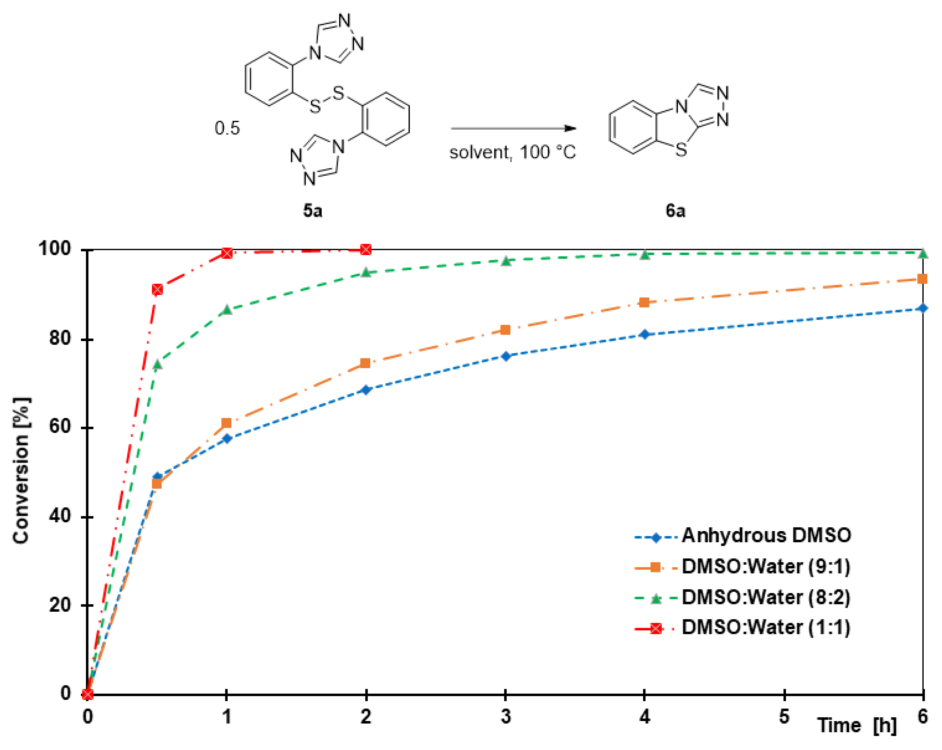 Molecules 27 01464 g003 550