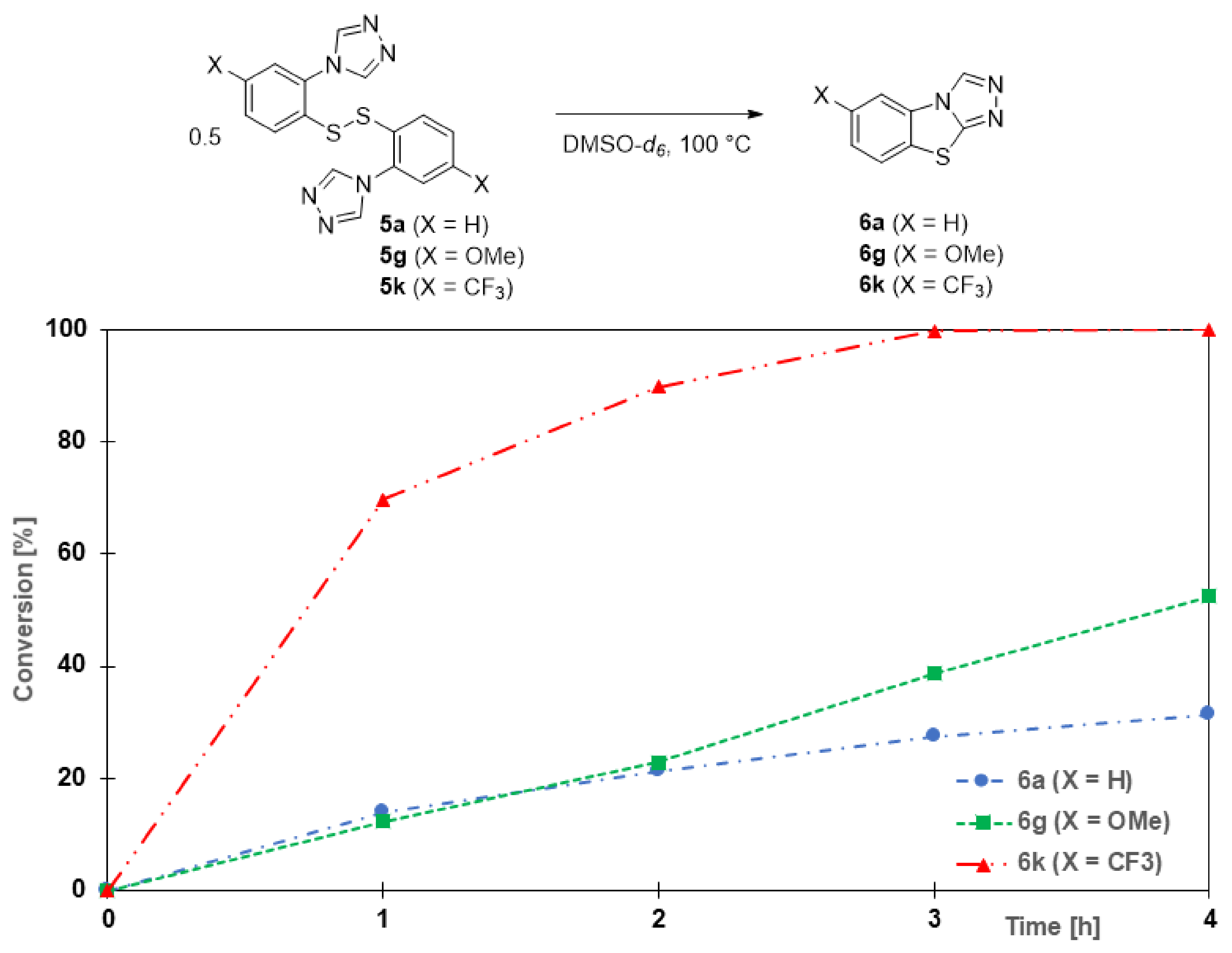 Molecules 27 01464 g004 550
