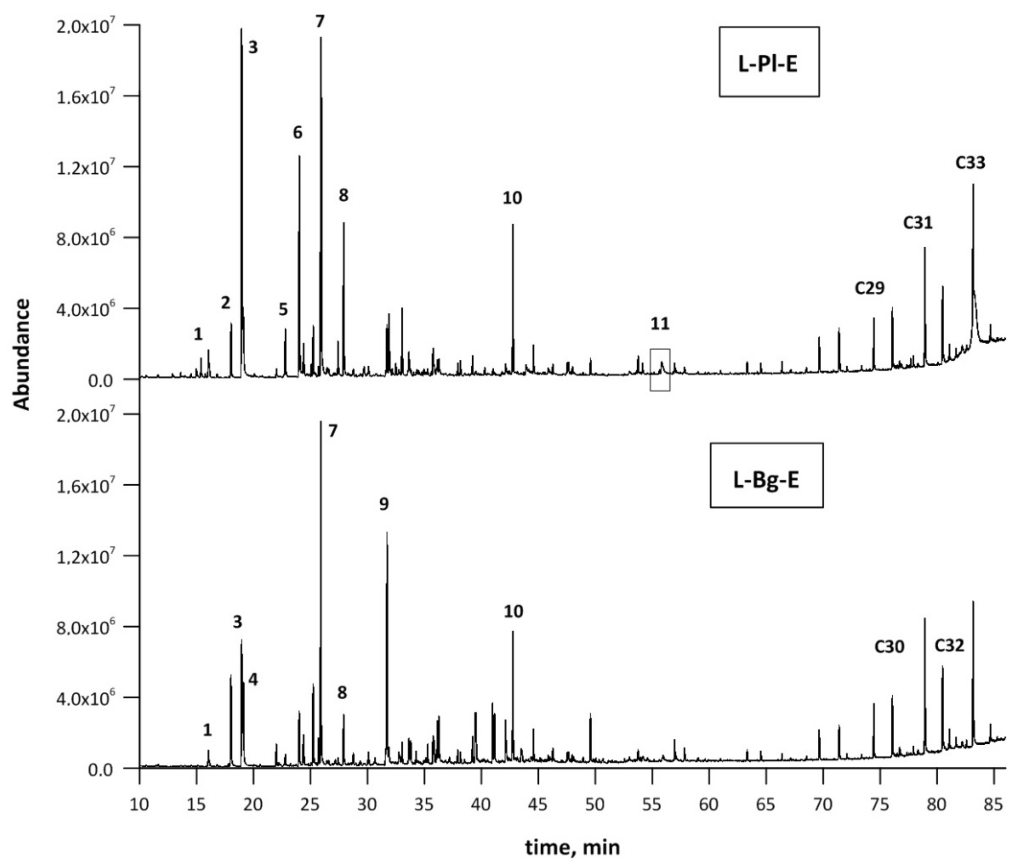 Molecules 27 01470 g002 550