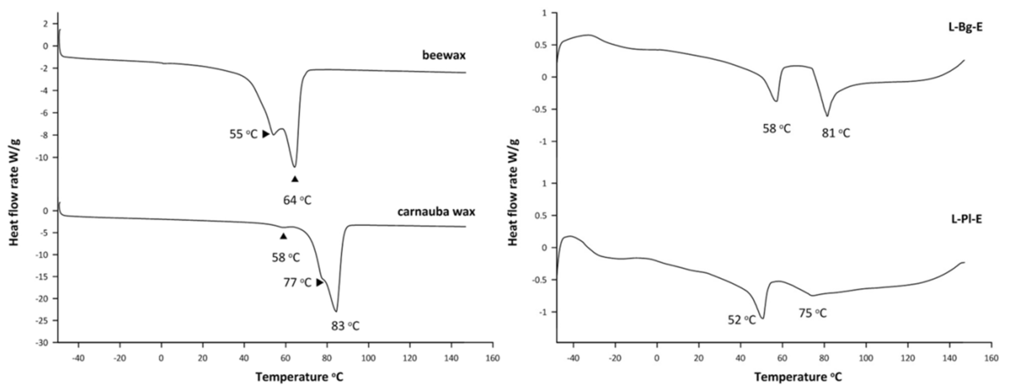 Molecules 27 01470 g004 550