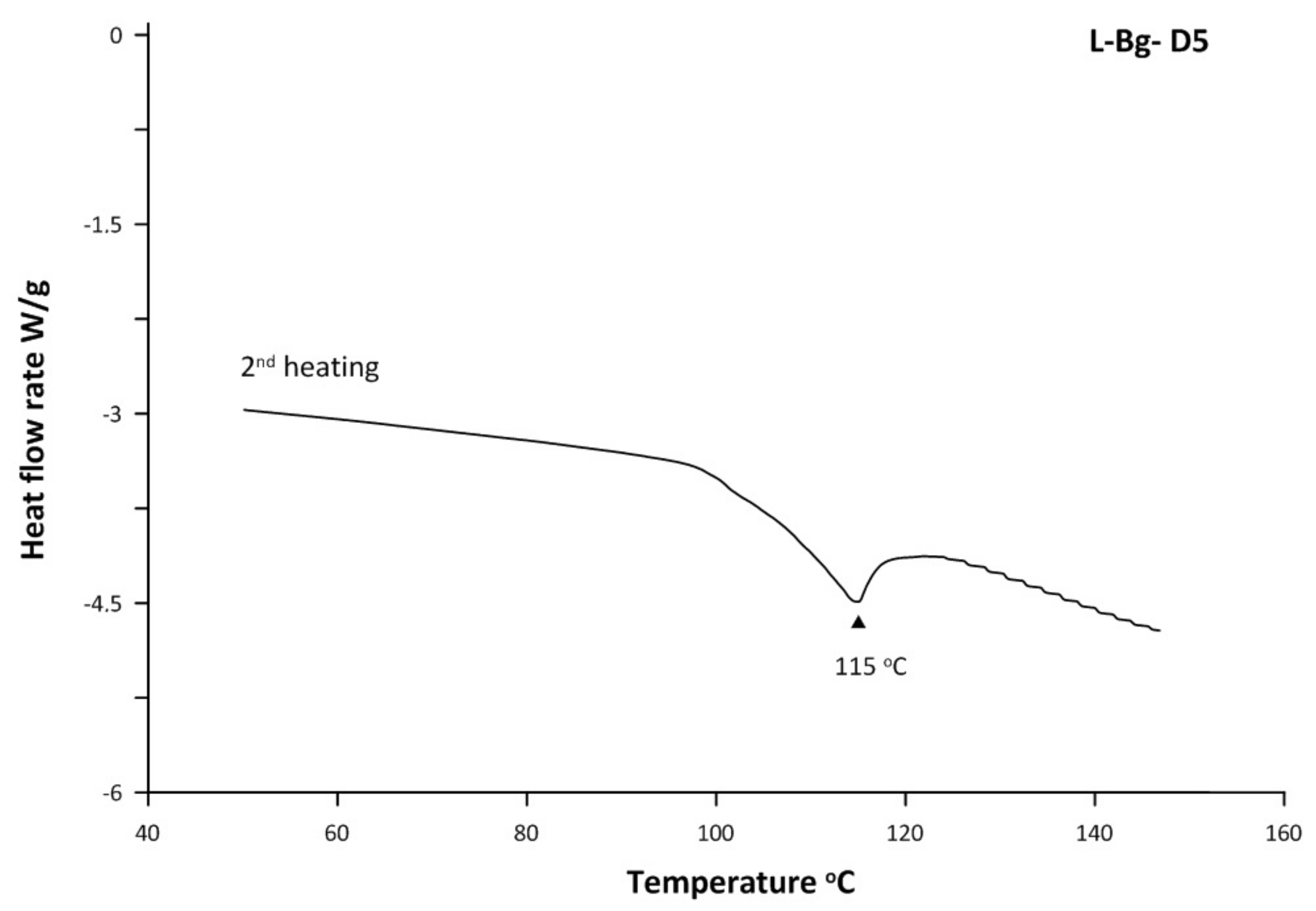 Molecules 27 01470 g005 550
