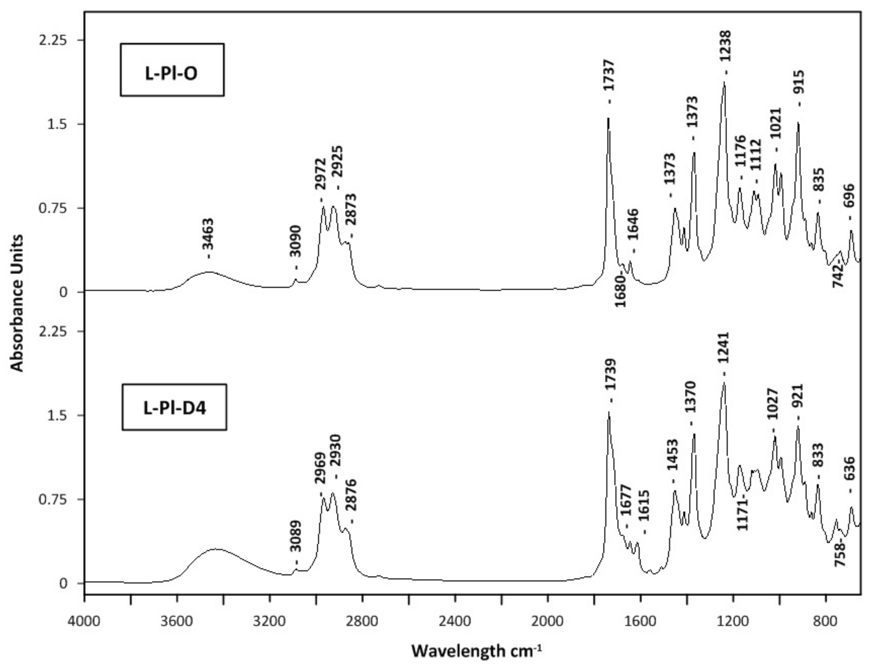 Molecules 27 01470 g007 550